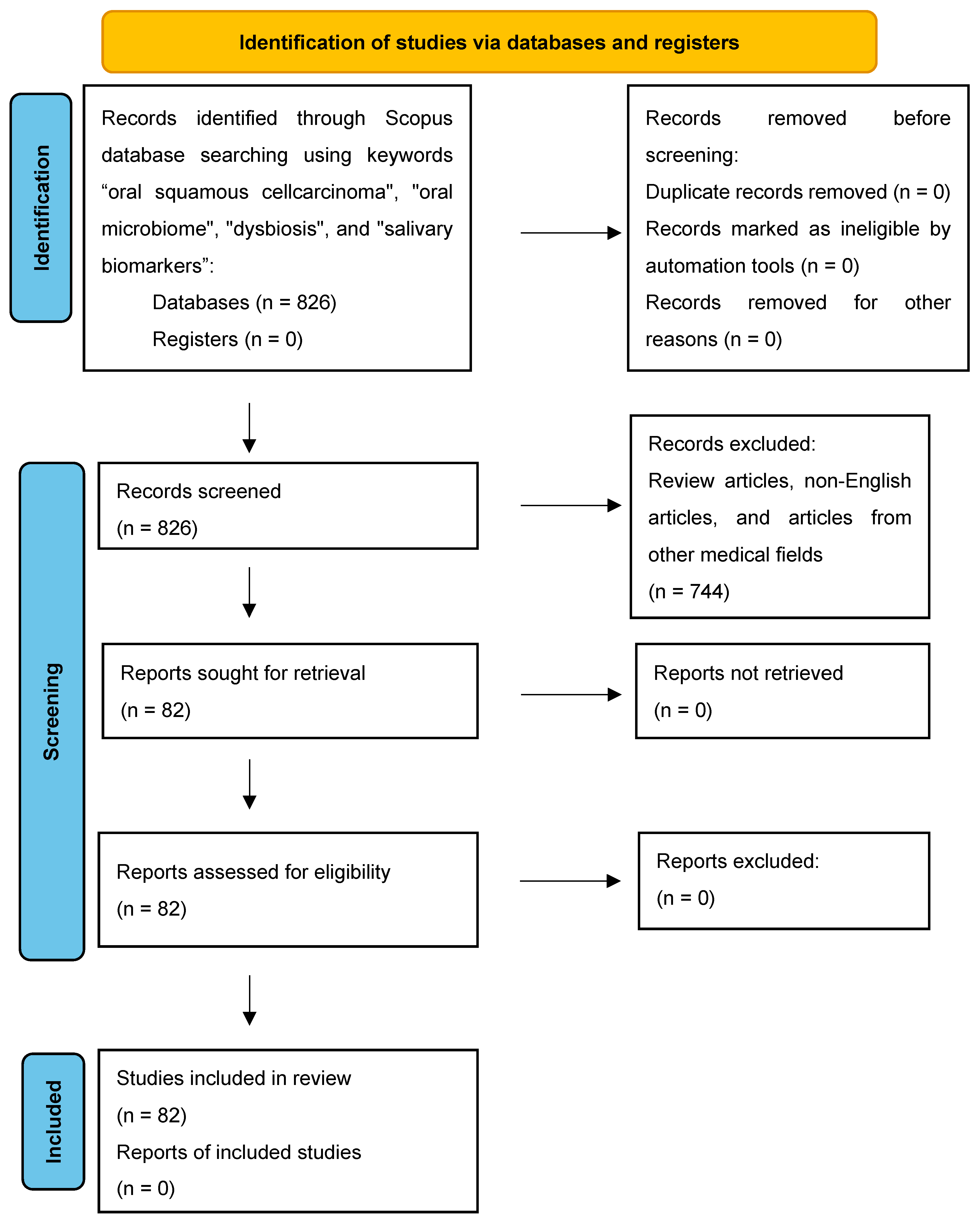 Microorganisms 13 00373 g002