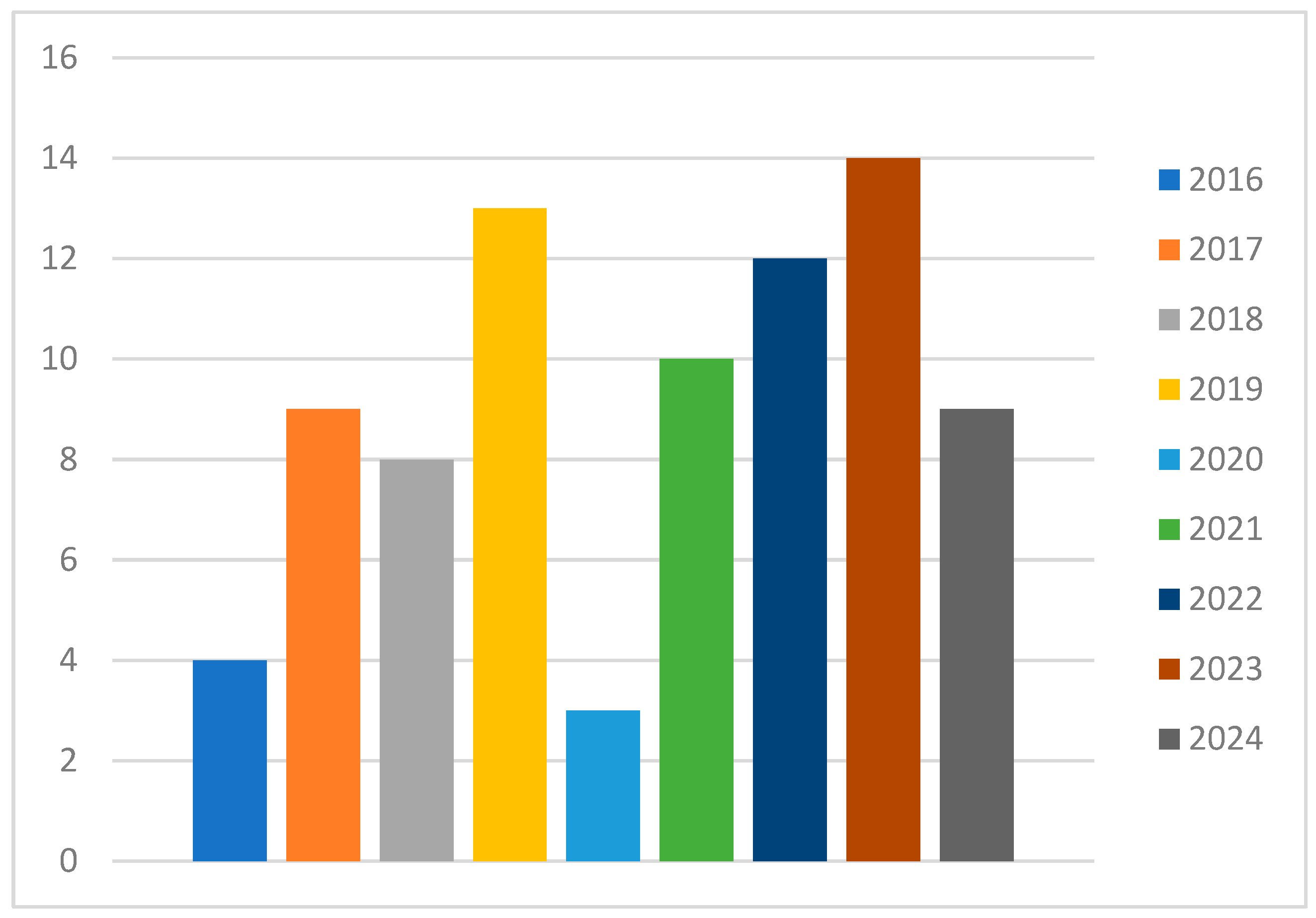 Microorganisms 13 00373 g009
