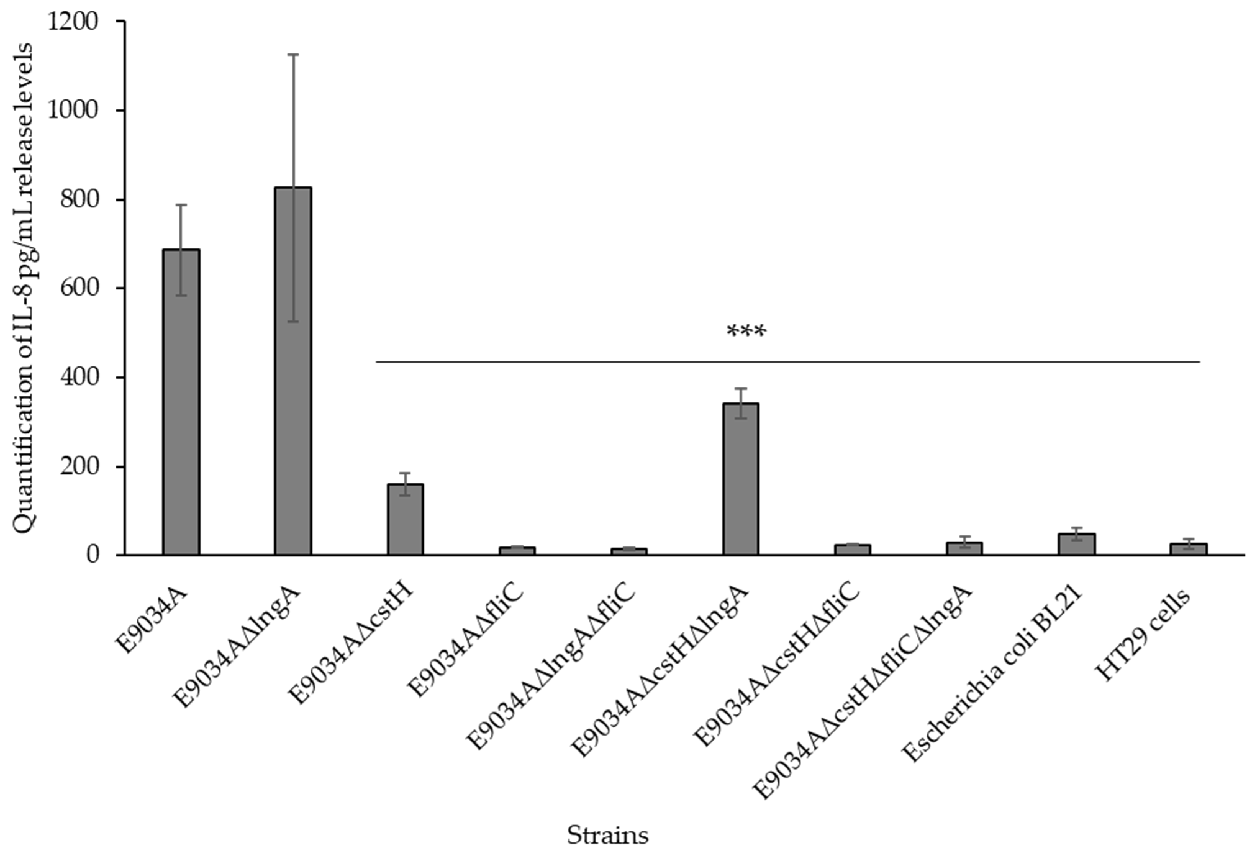Microorganisms 13 00374 g005 Microorganisms 13 00374 g005