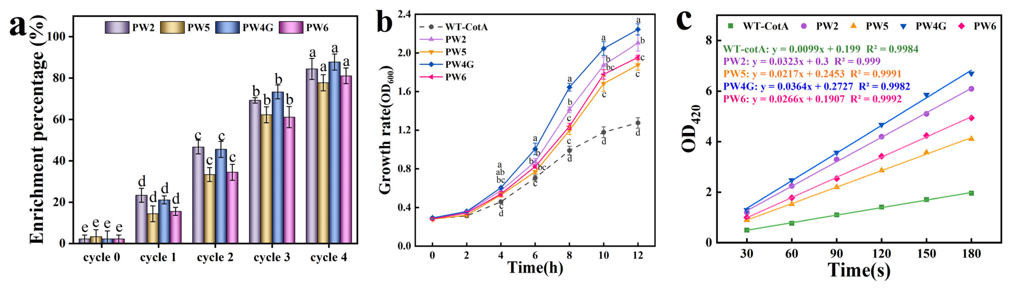 Microorganisms 13 00377 g002