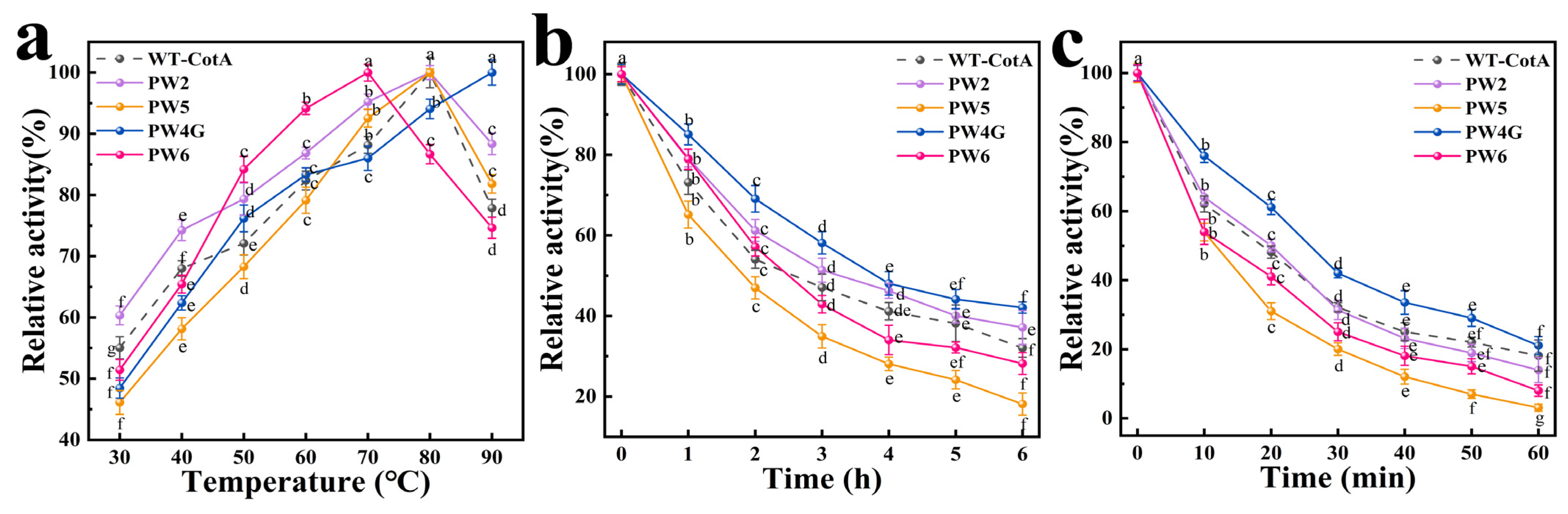 Microorganisms 13 00377 g003