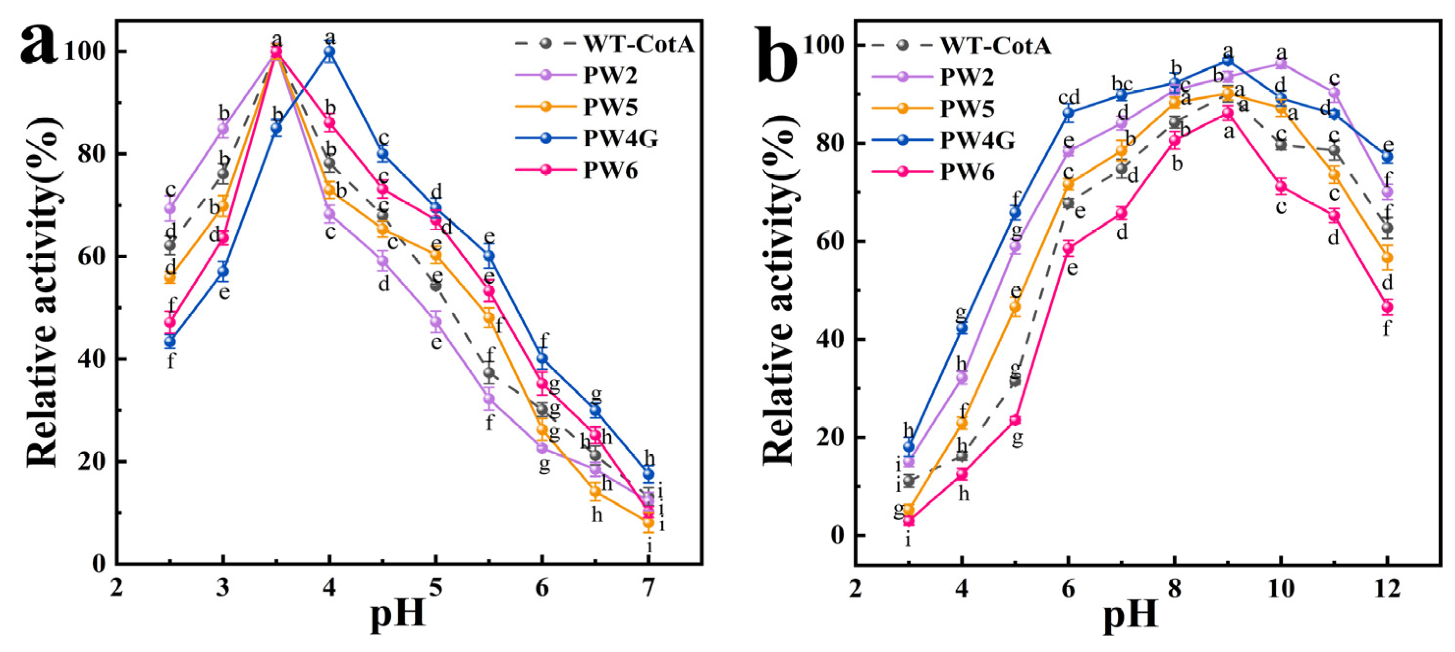Microorganisms 13 00377 g004