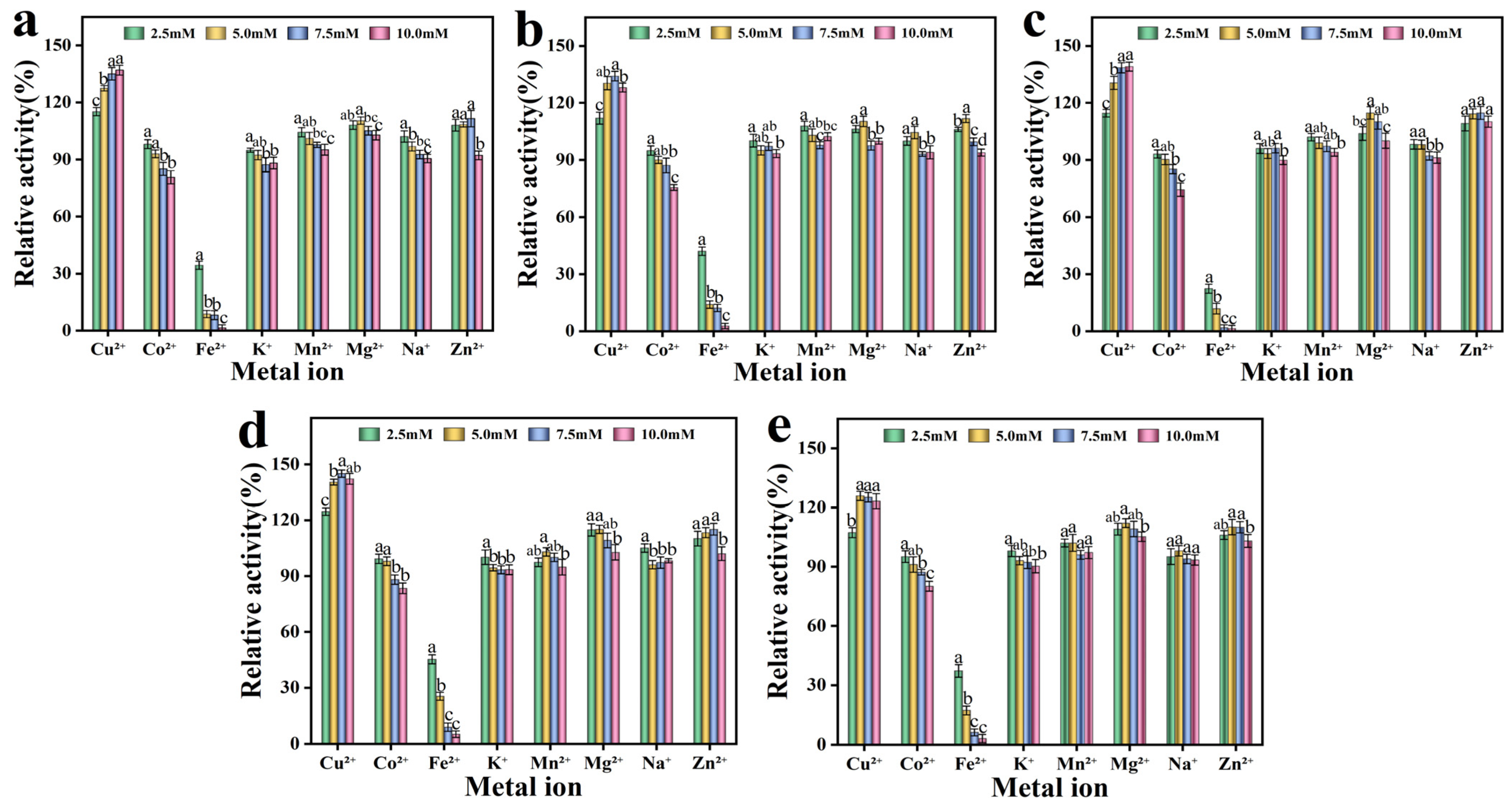 Microorganisms 13 00377 g005