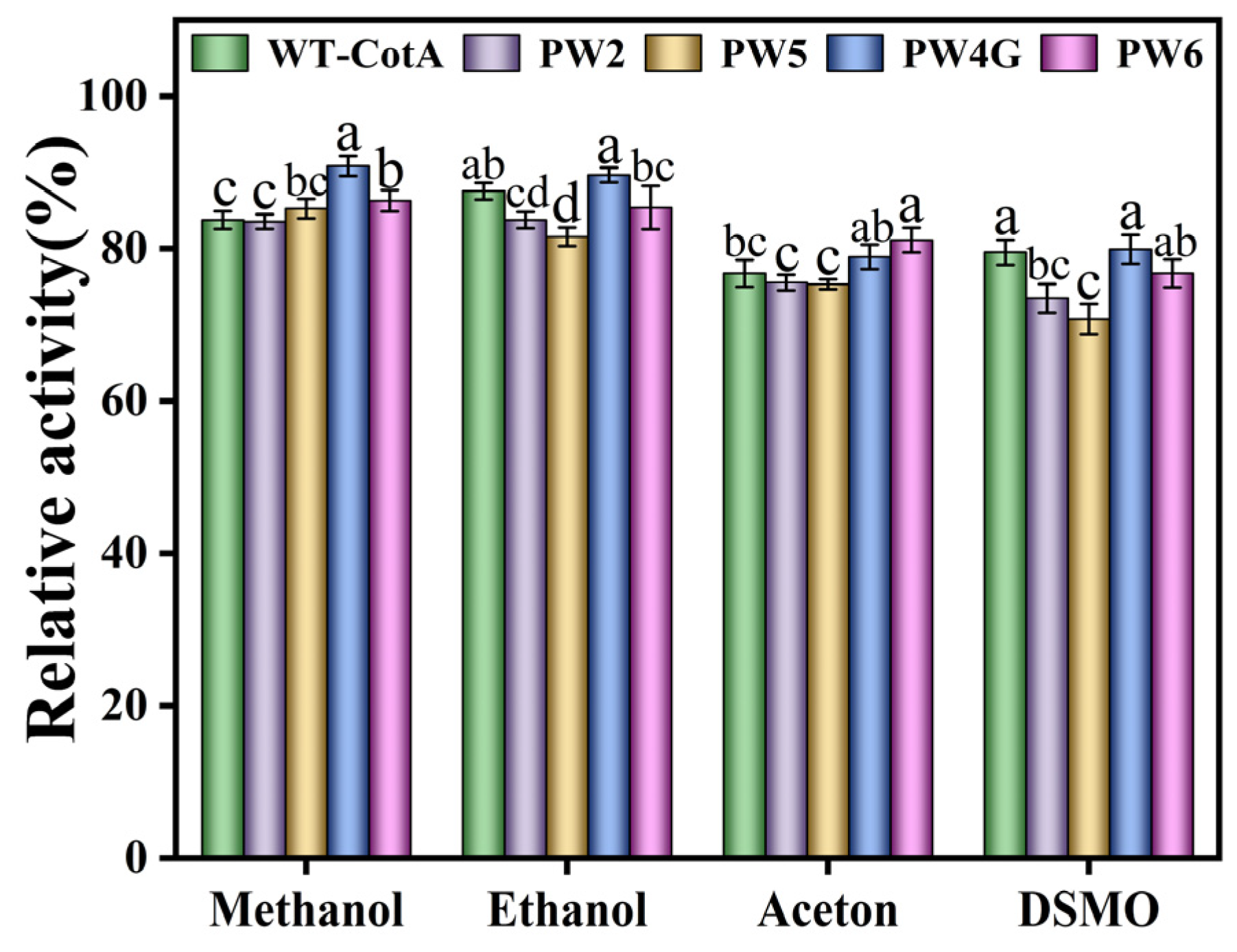 Microorganisms 13 00377 g006