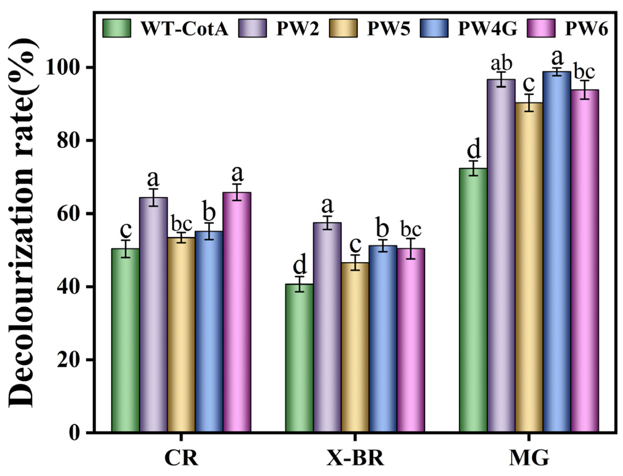 Microorganisms 13 00377 g007