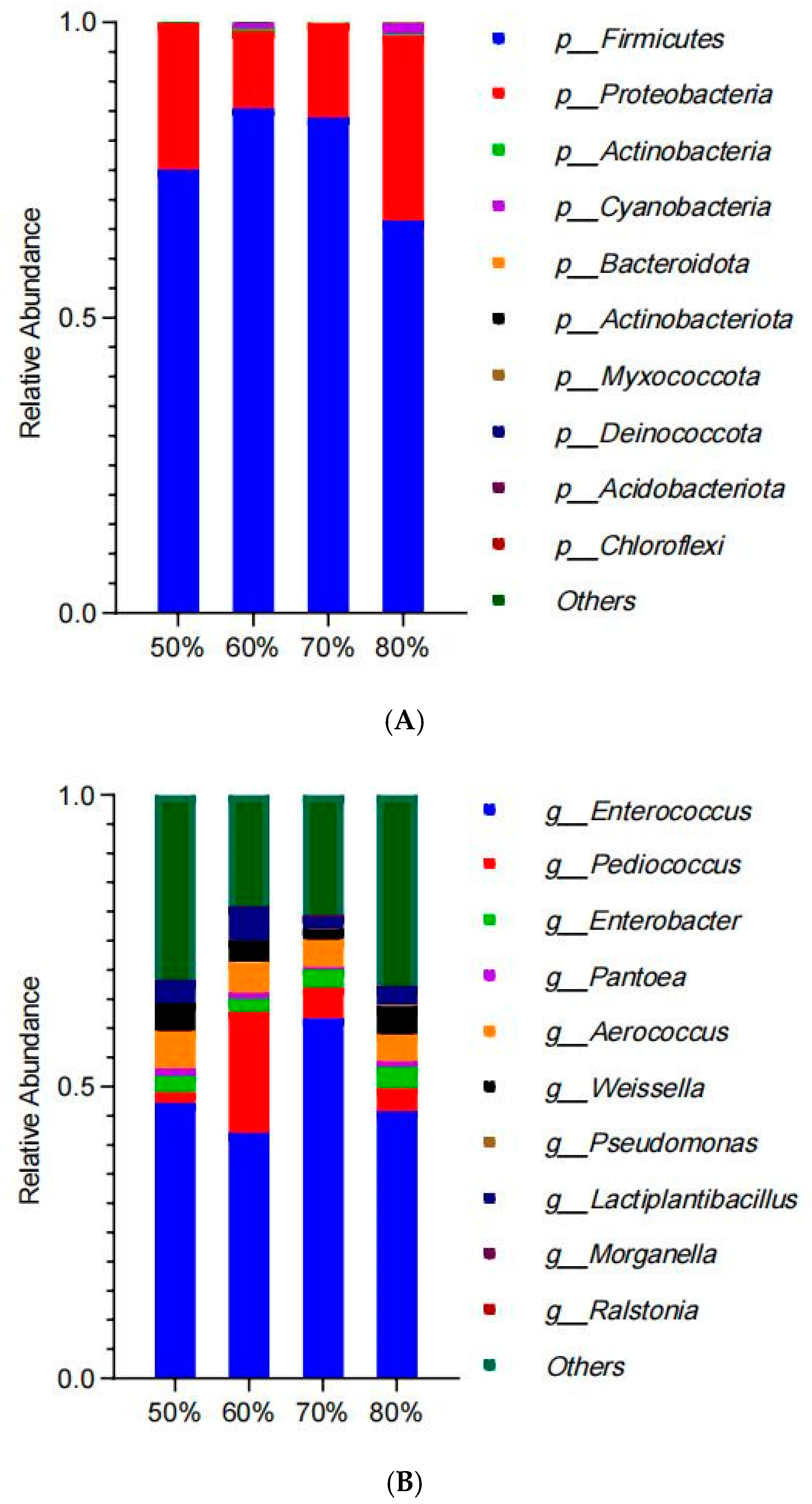 Microorganisms 13 00381 g002a