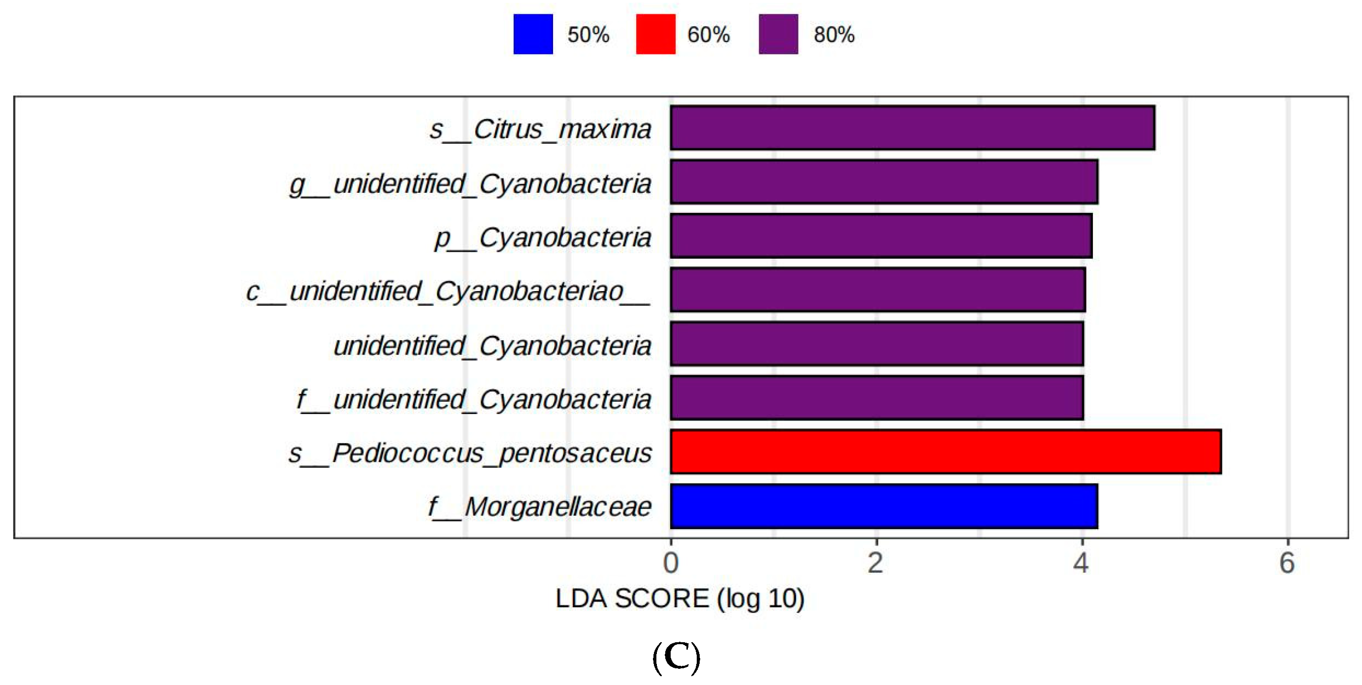Microorganisms 13 00381 g002b