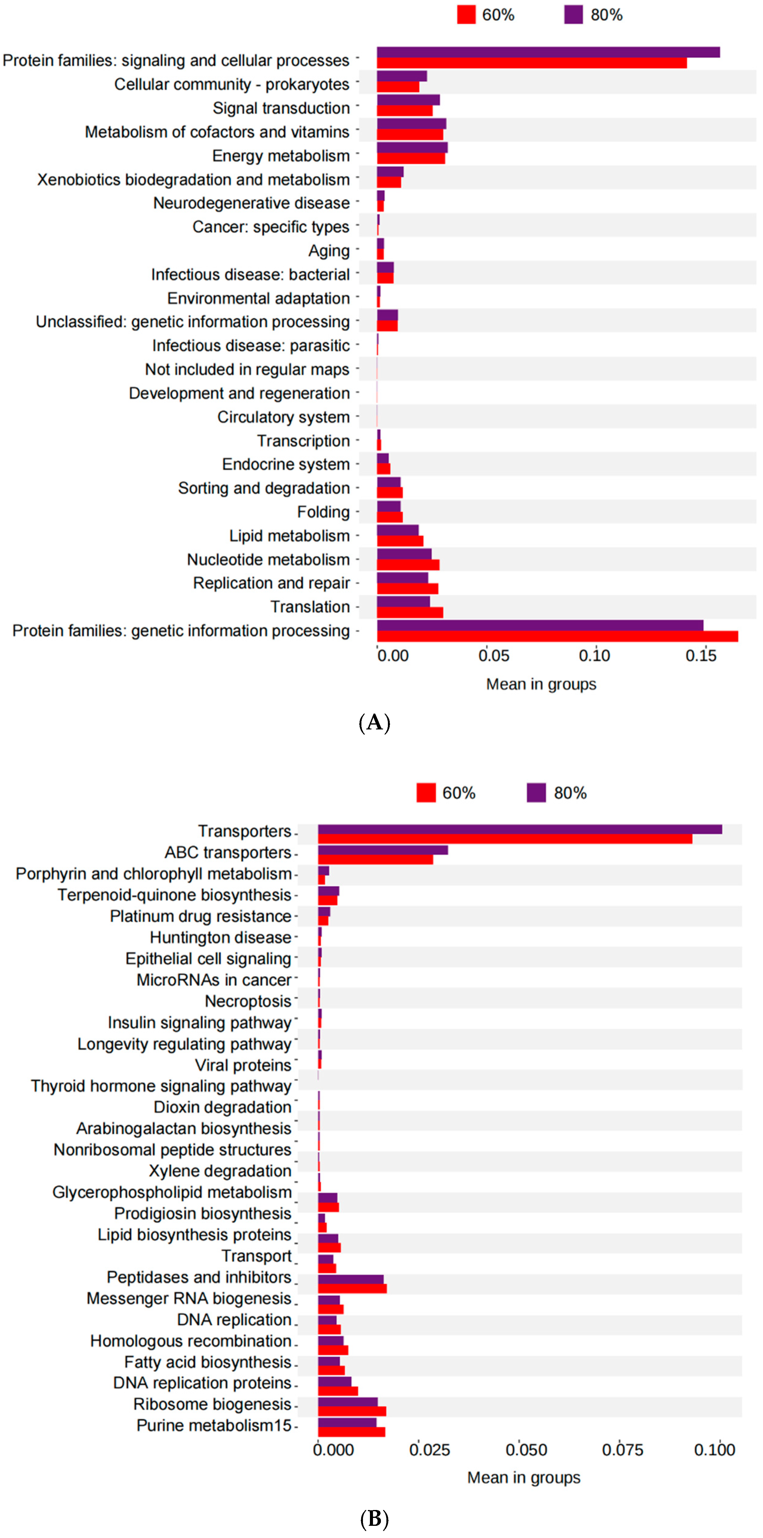 Microorganisms 13 00381 g003