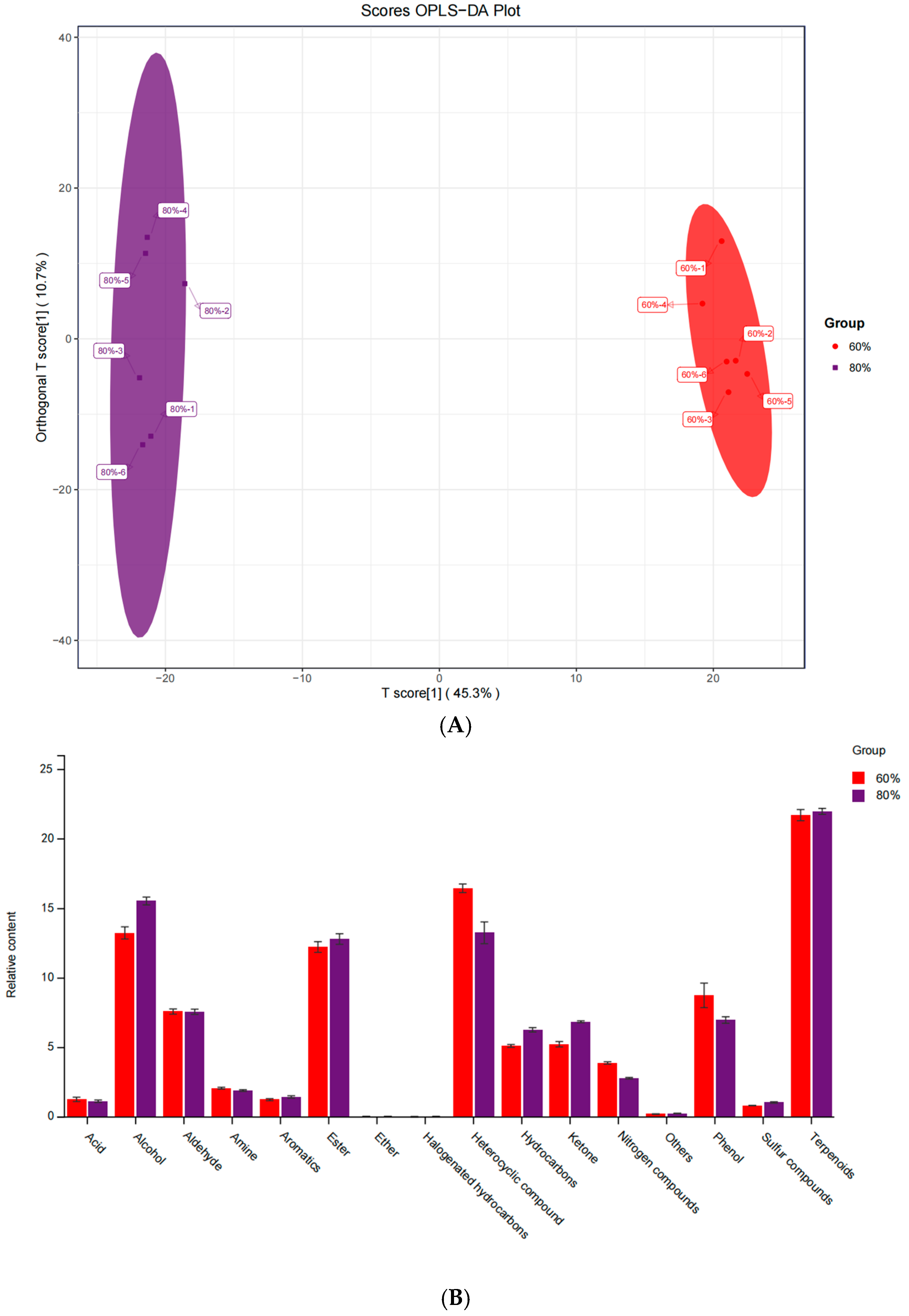 Microorganisms 13 00381 g004