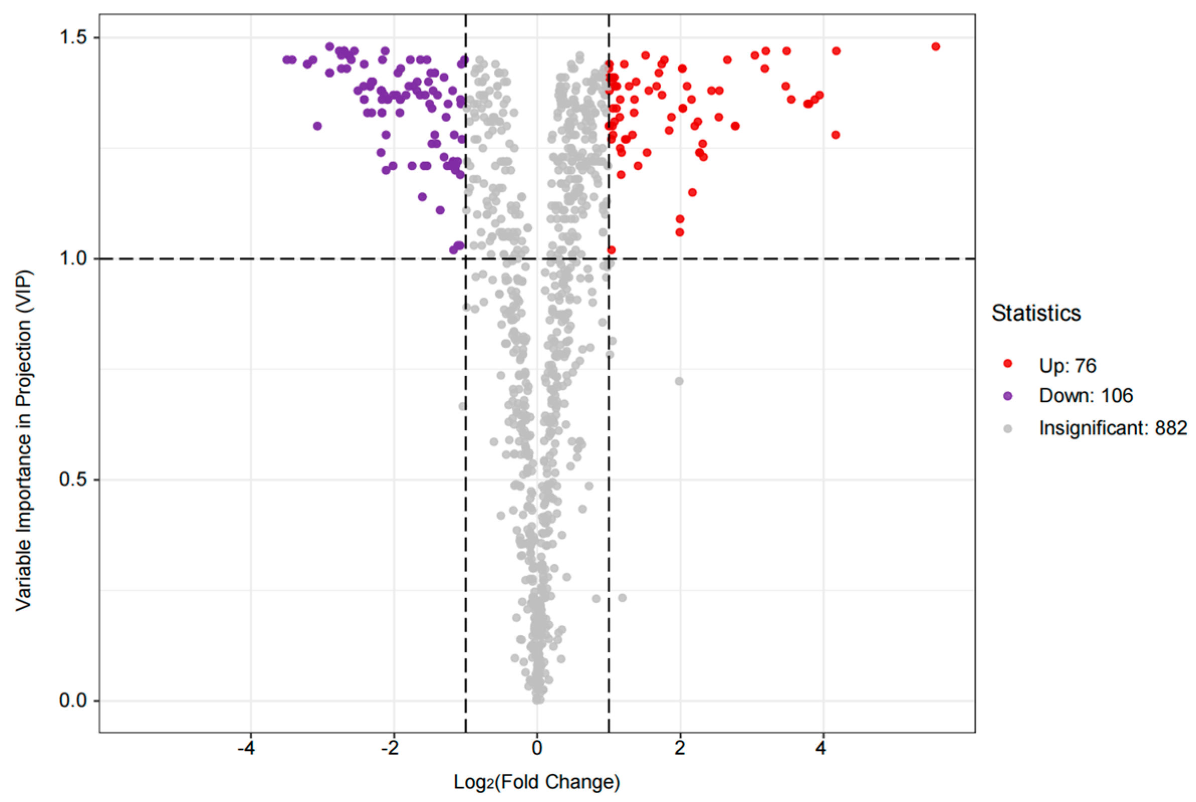 Microorganisms 13 00381 g005
