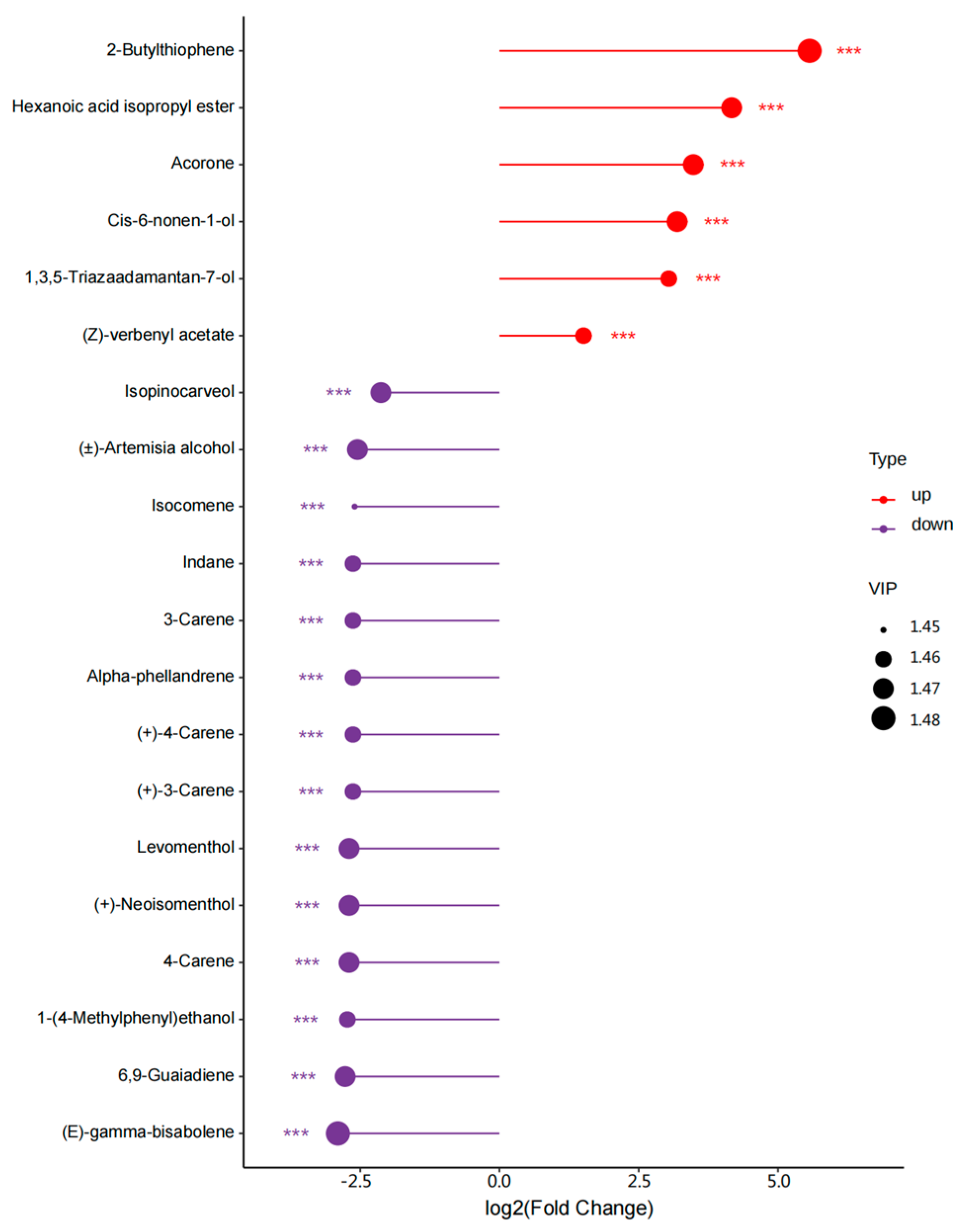 Microorganisms 13 00381 g006