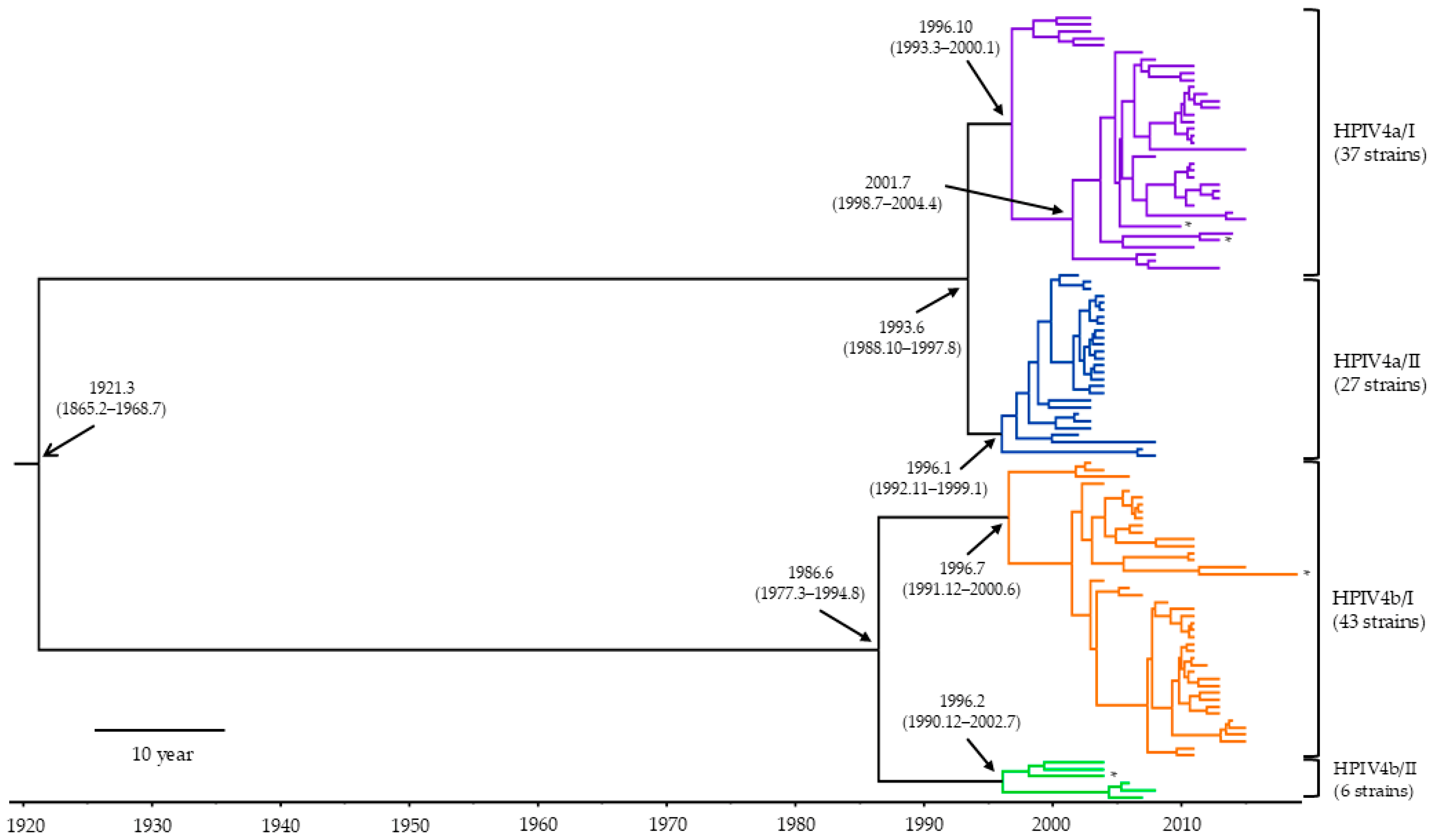 Microorganisms 13 00384 g001