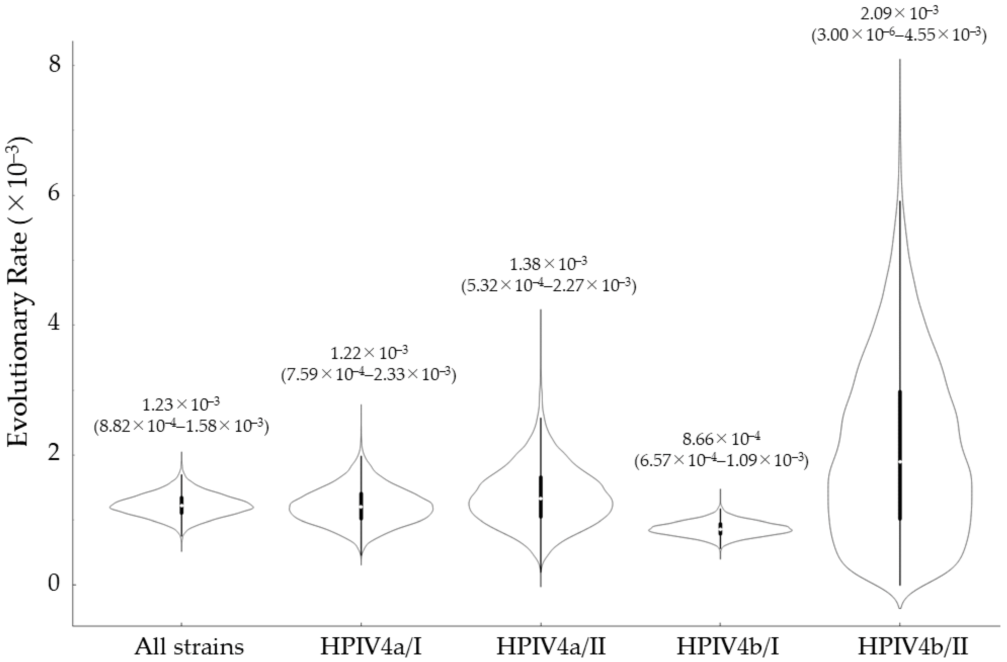 Microorganisms 13 00384 g002