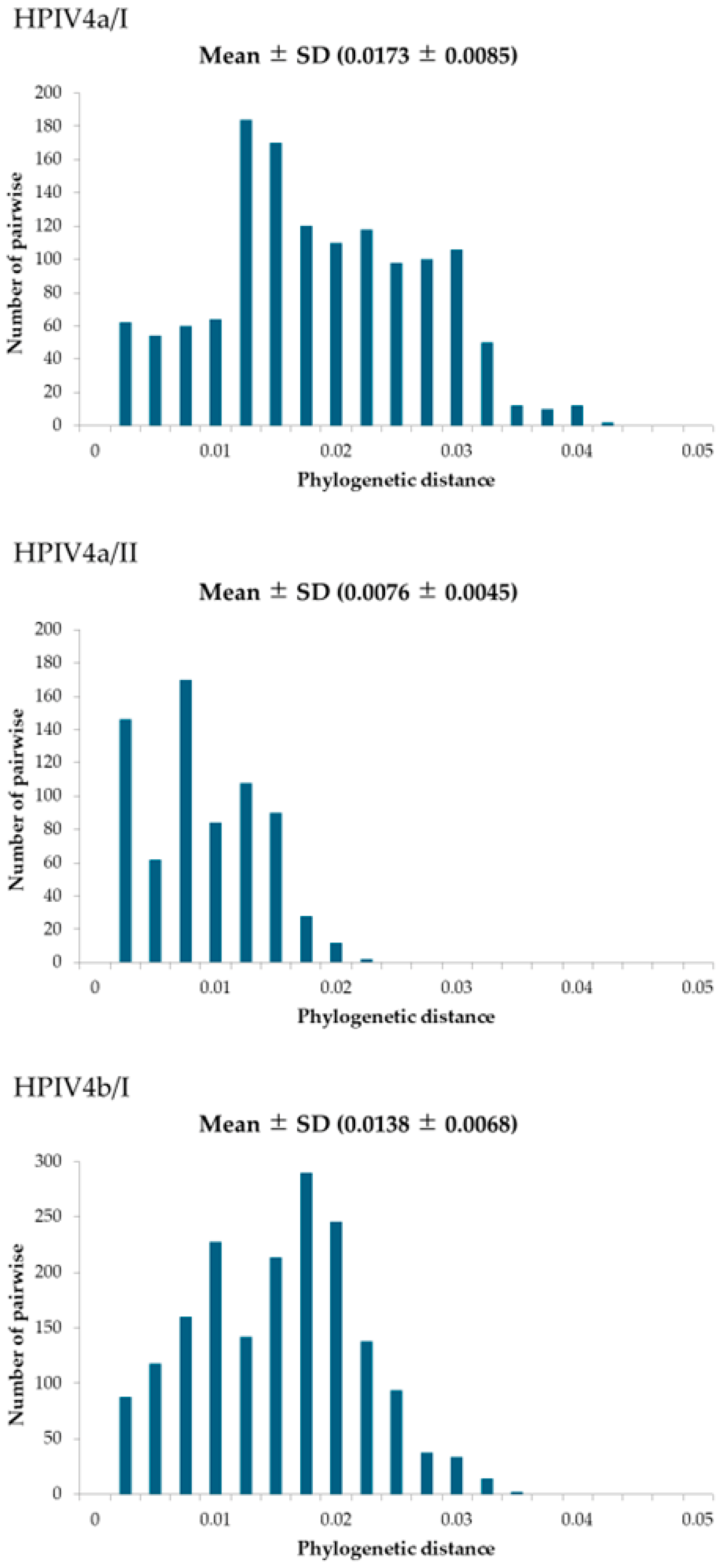 Microorganisms 13 00384 g003a
