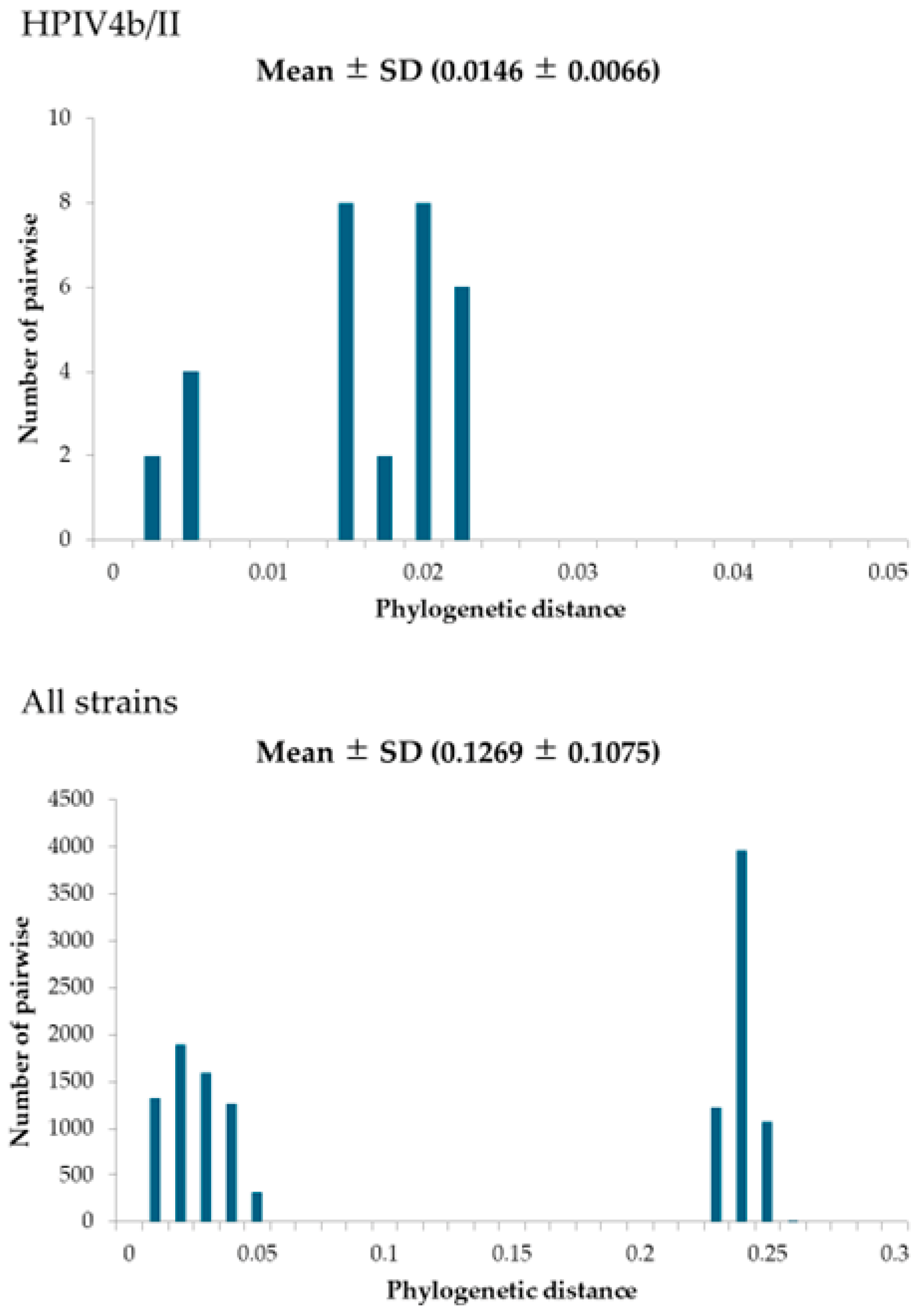 Microorganisms 13 00384 g003b