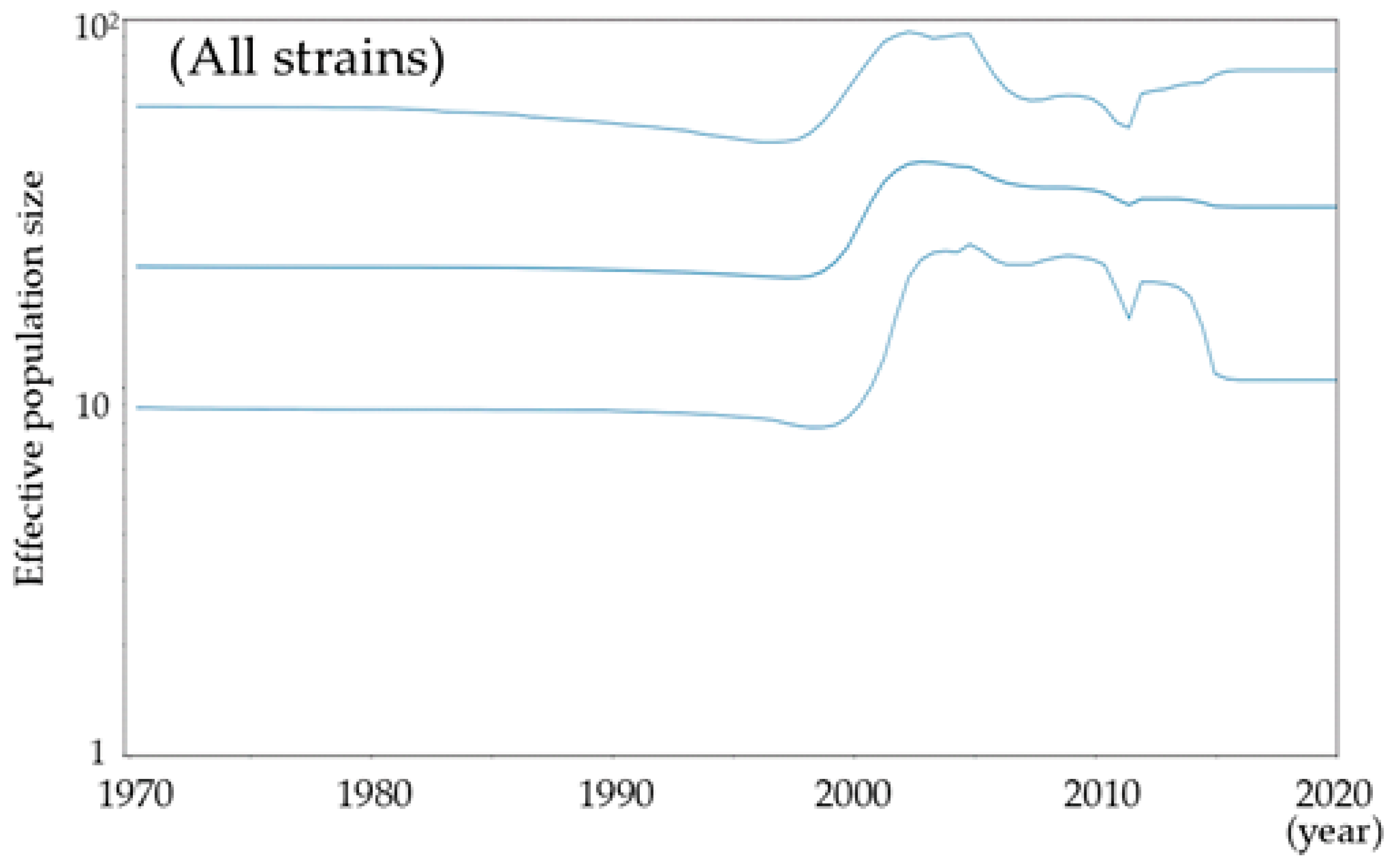 Microorganisms 13 00384 g004b