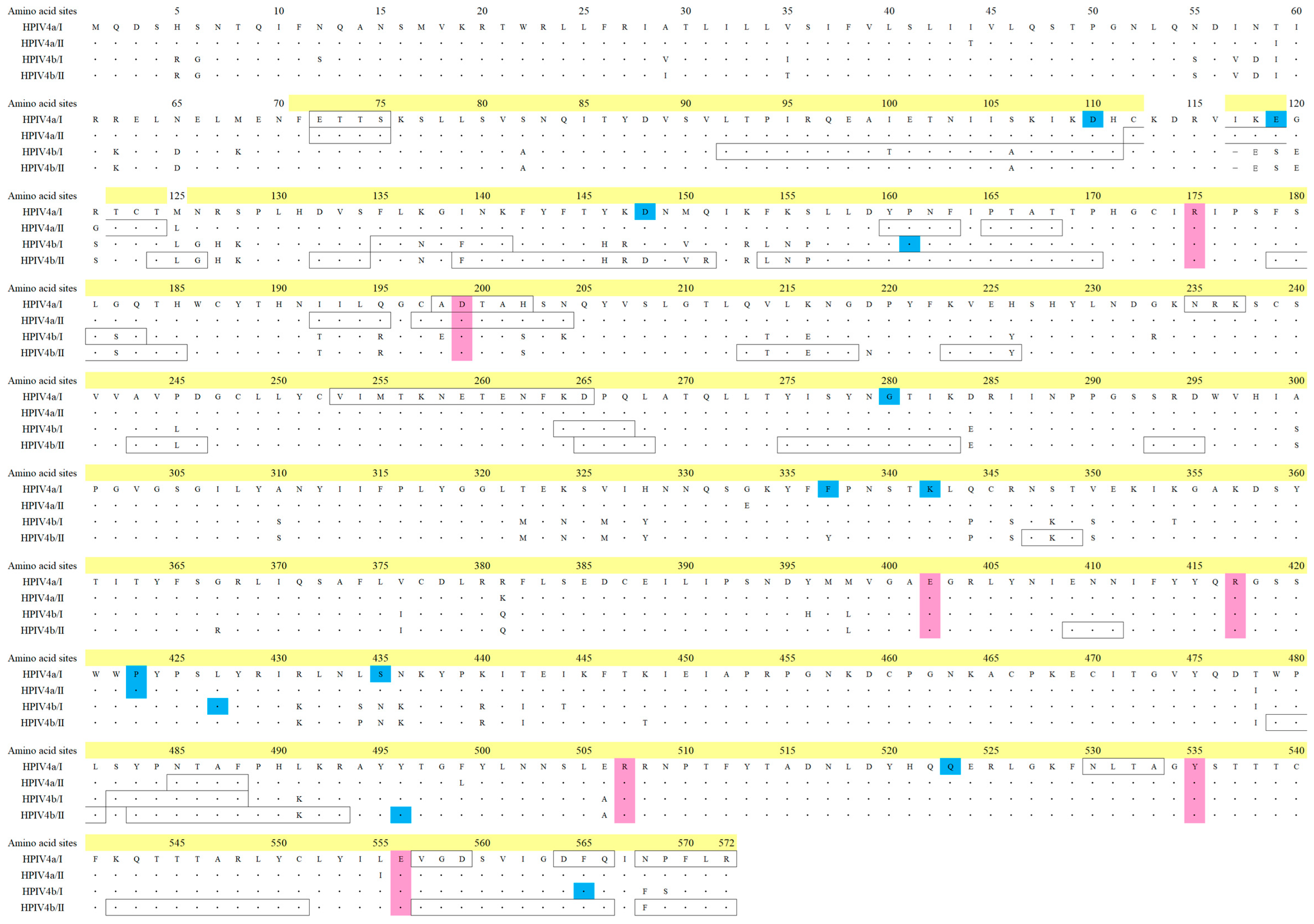 Microorganisms 13 00384 g005