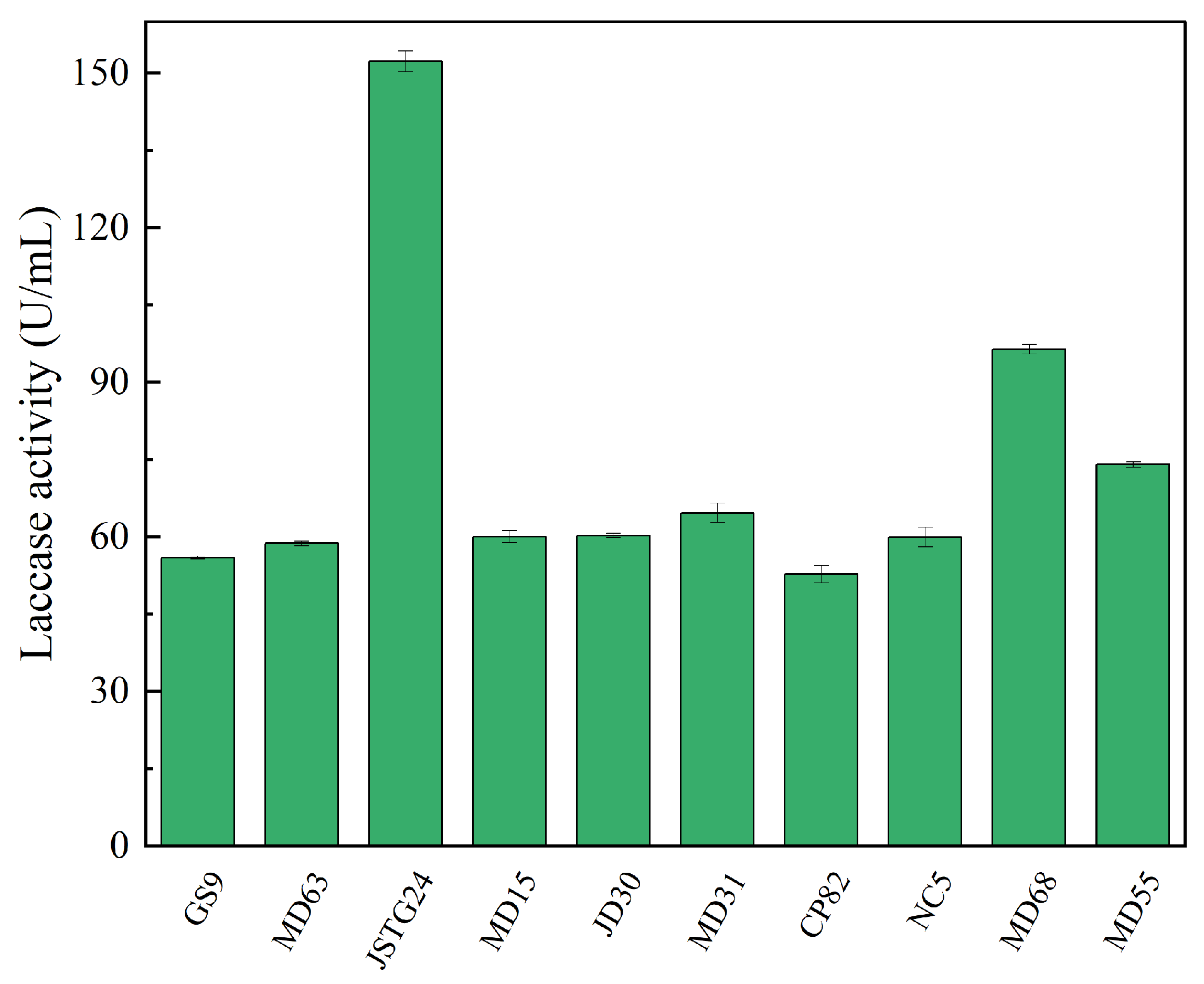 Microorganisms 13 00385 g002