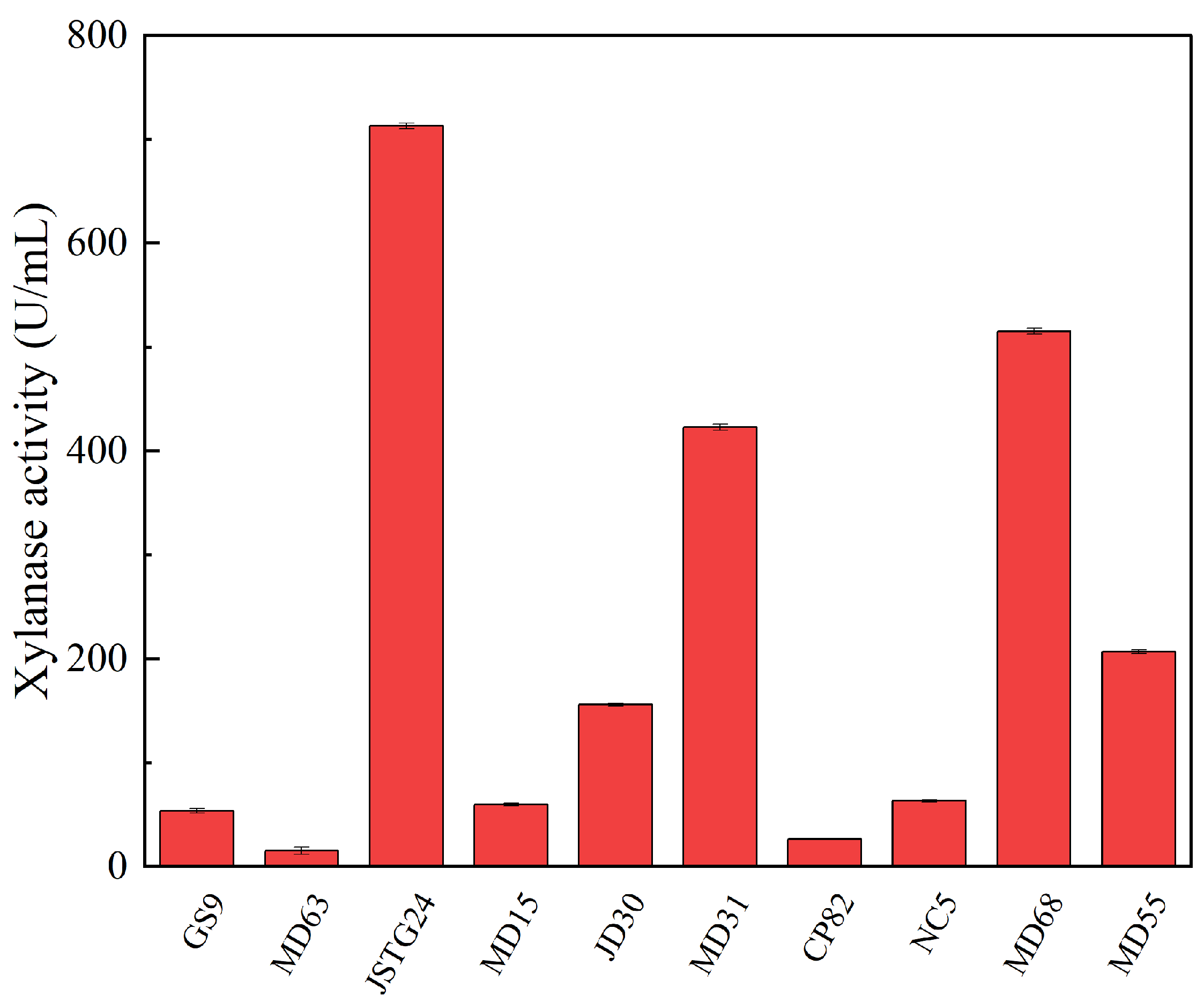 Microorganisms 13 00385 g003