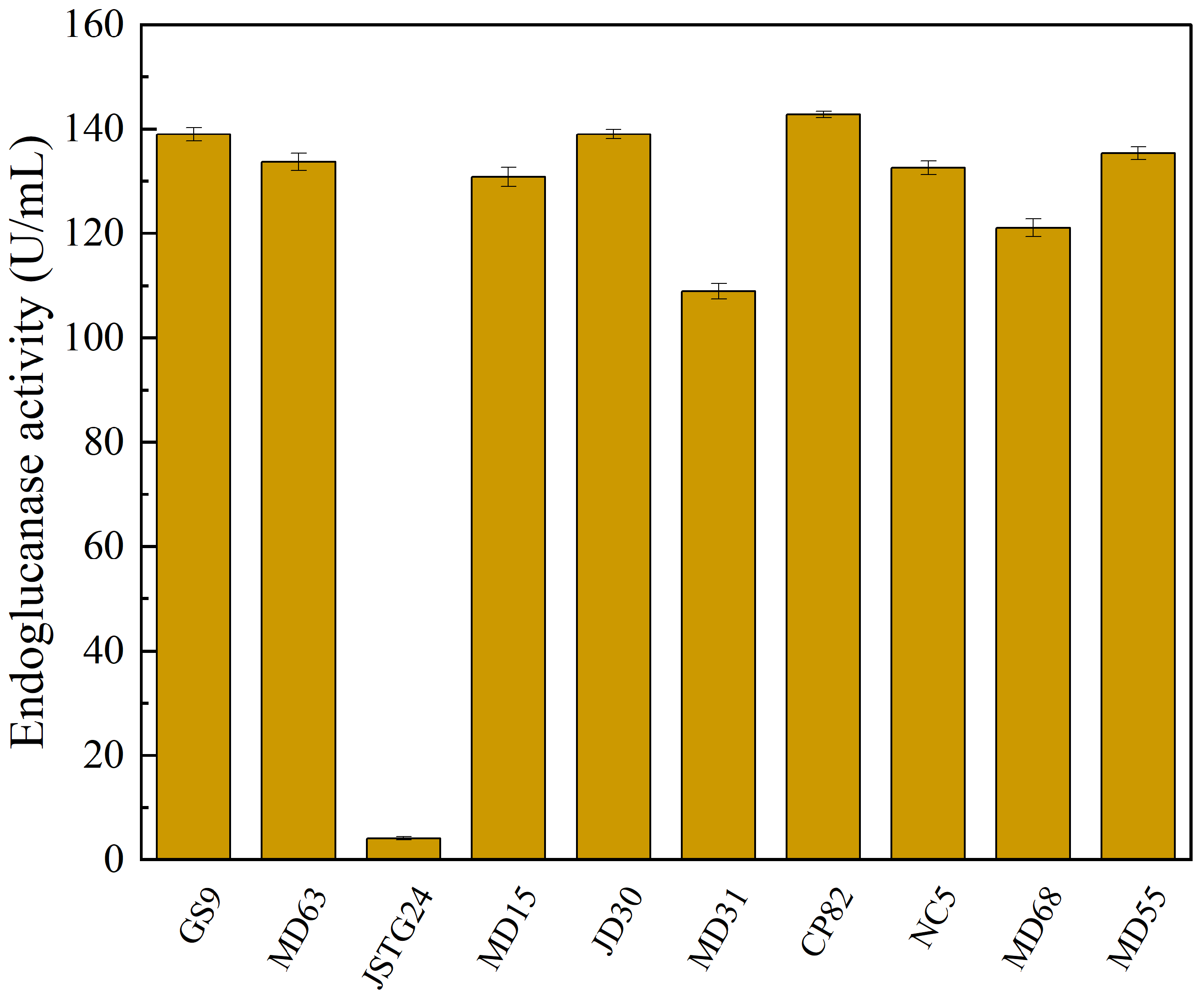 Microorganisms 13 00385 g005