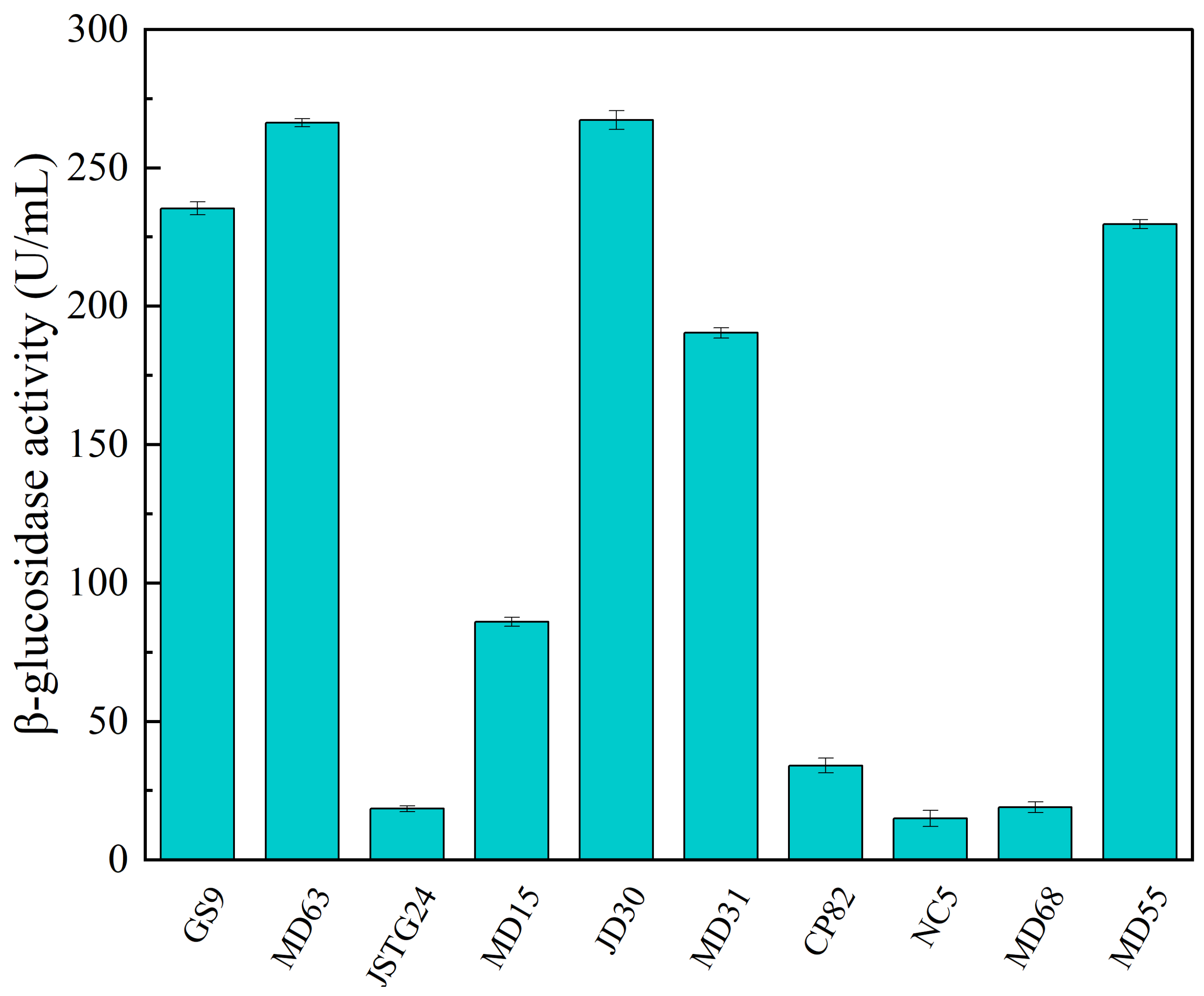 Microorganisms 13 00385 g006