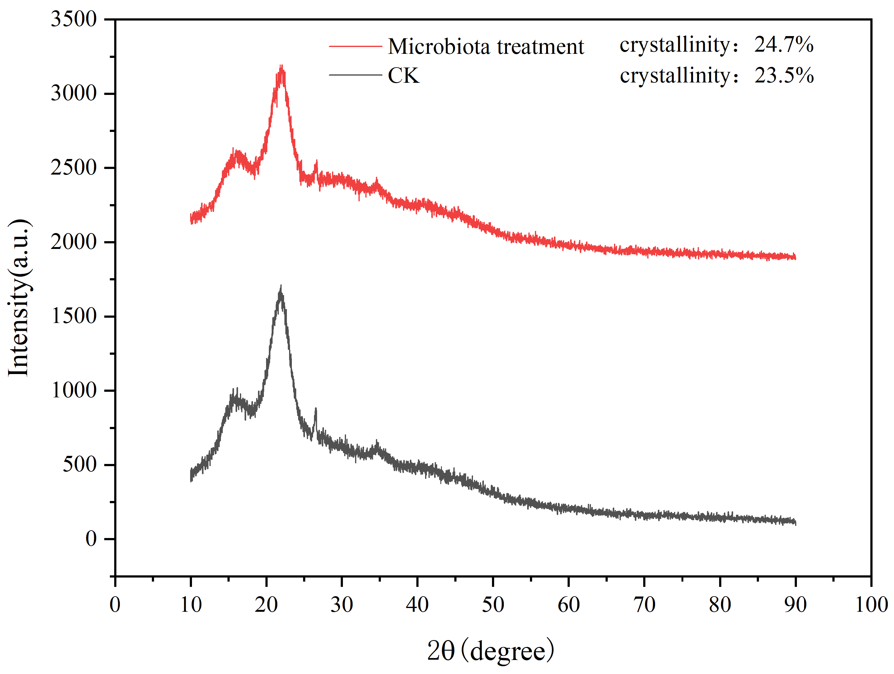 Microorganisms 13 00385 g009