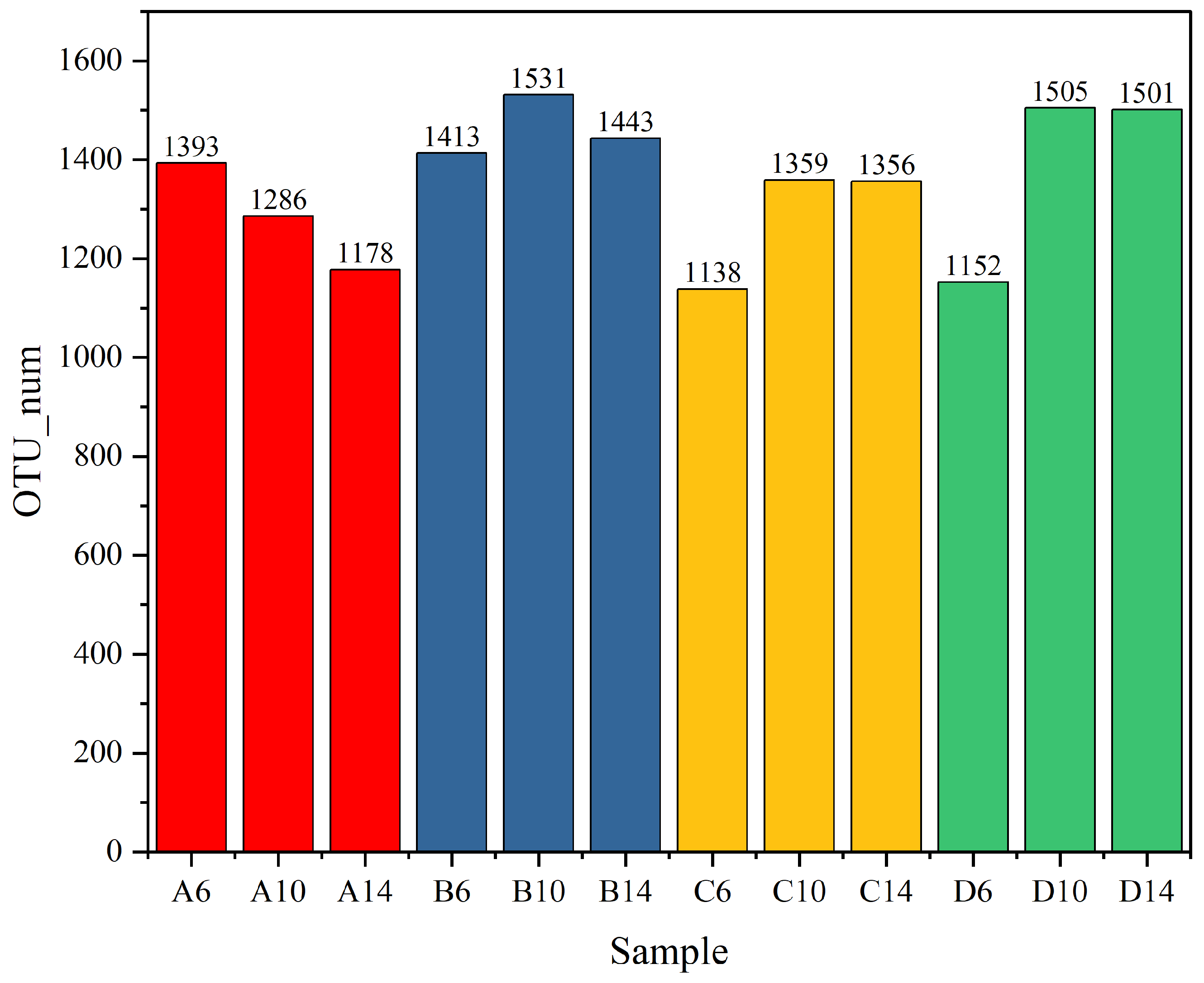 Microorganisms 13 00385 g011