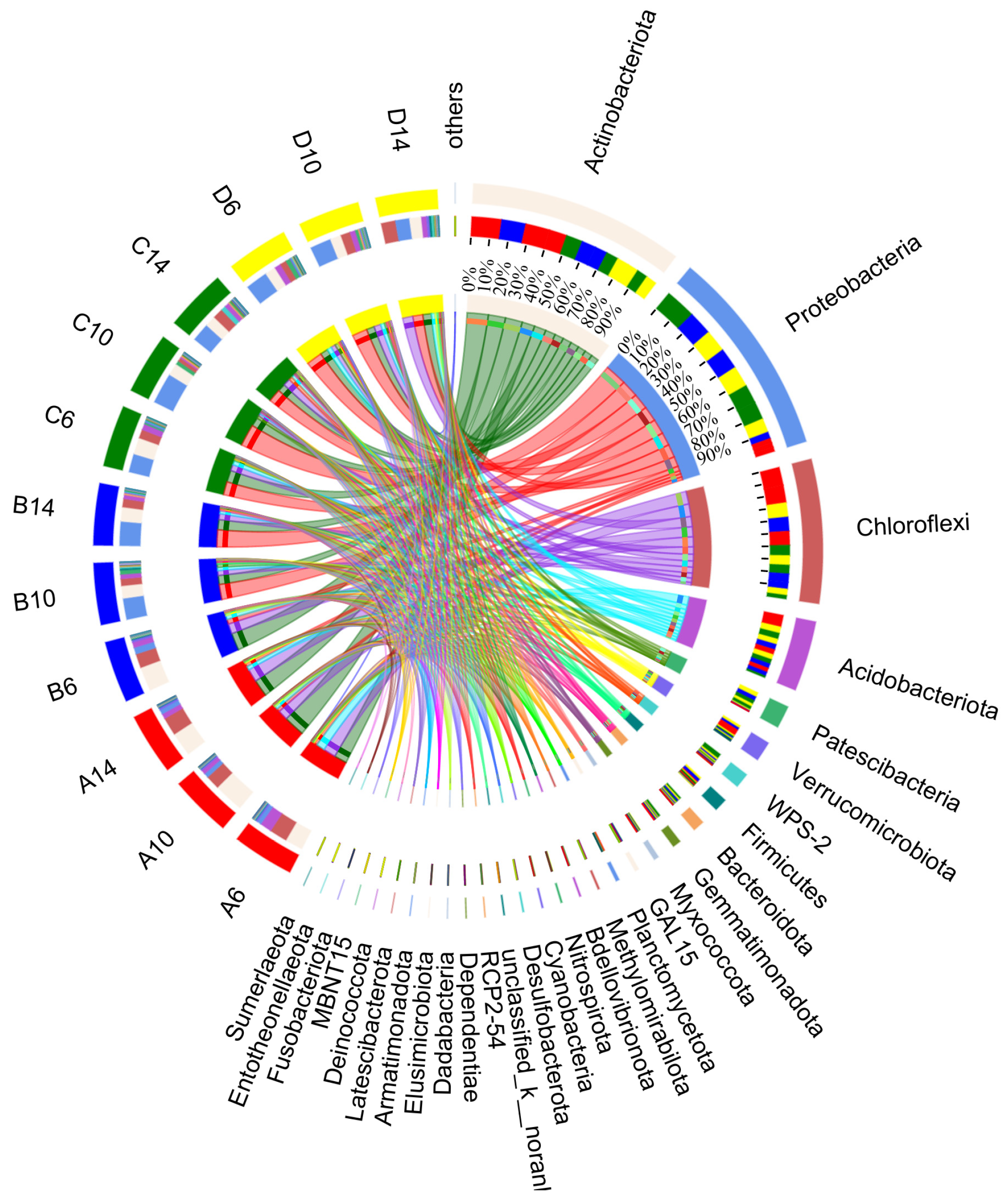 Microorganisms 13 00385 g013