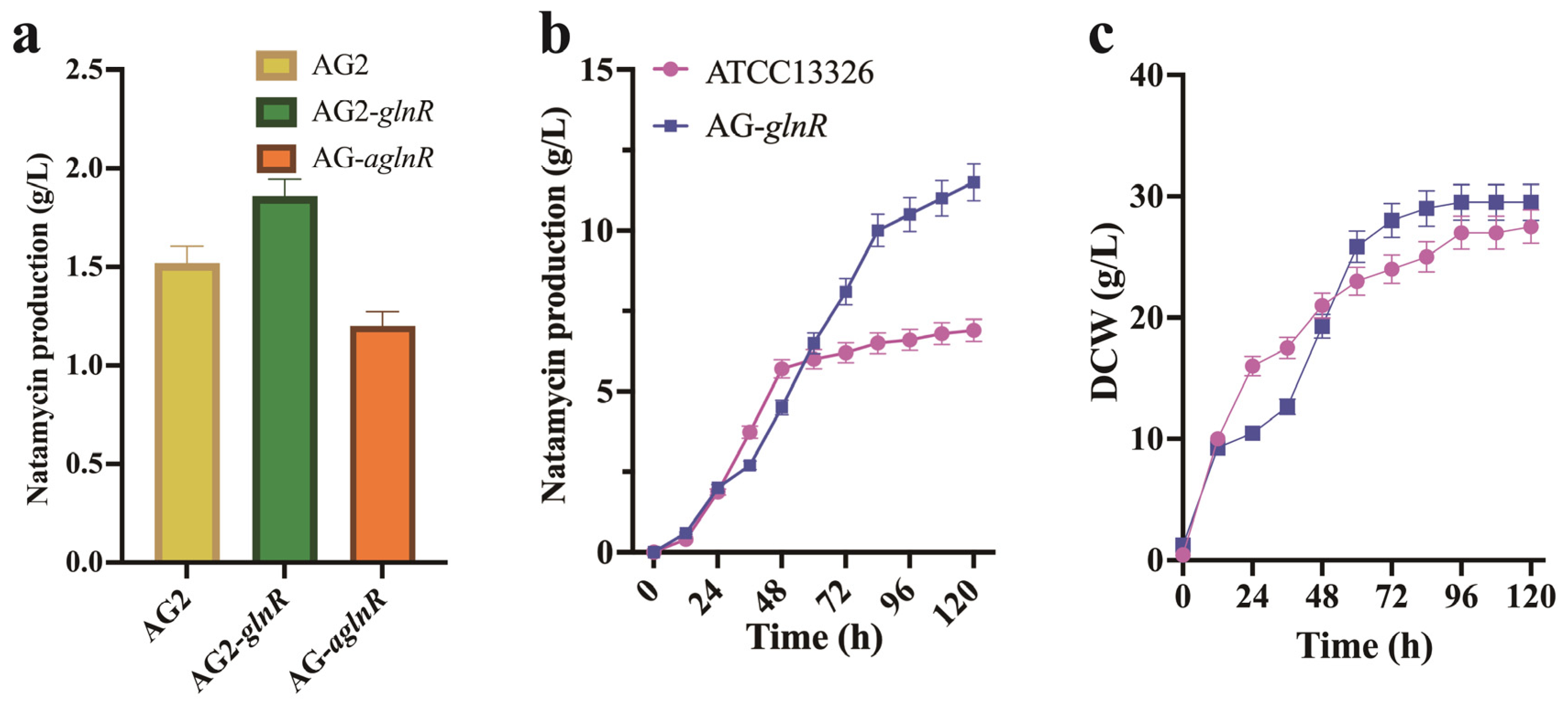 Microorganisms 13 00390 g007