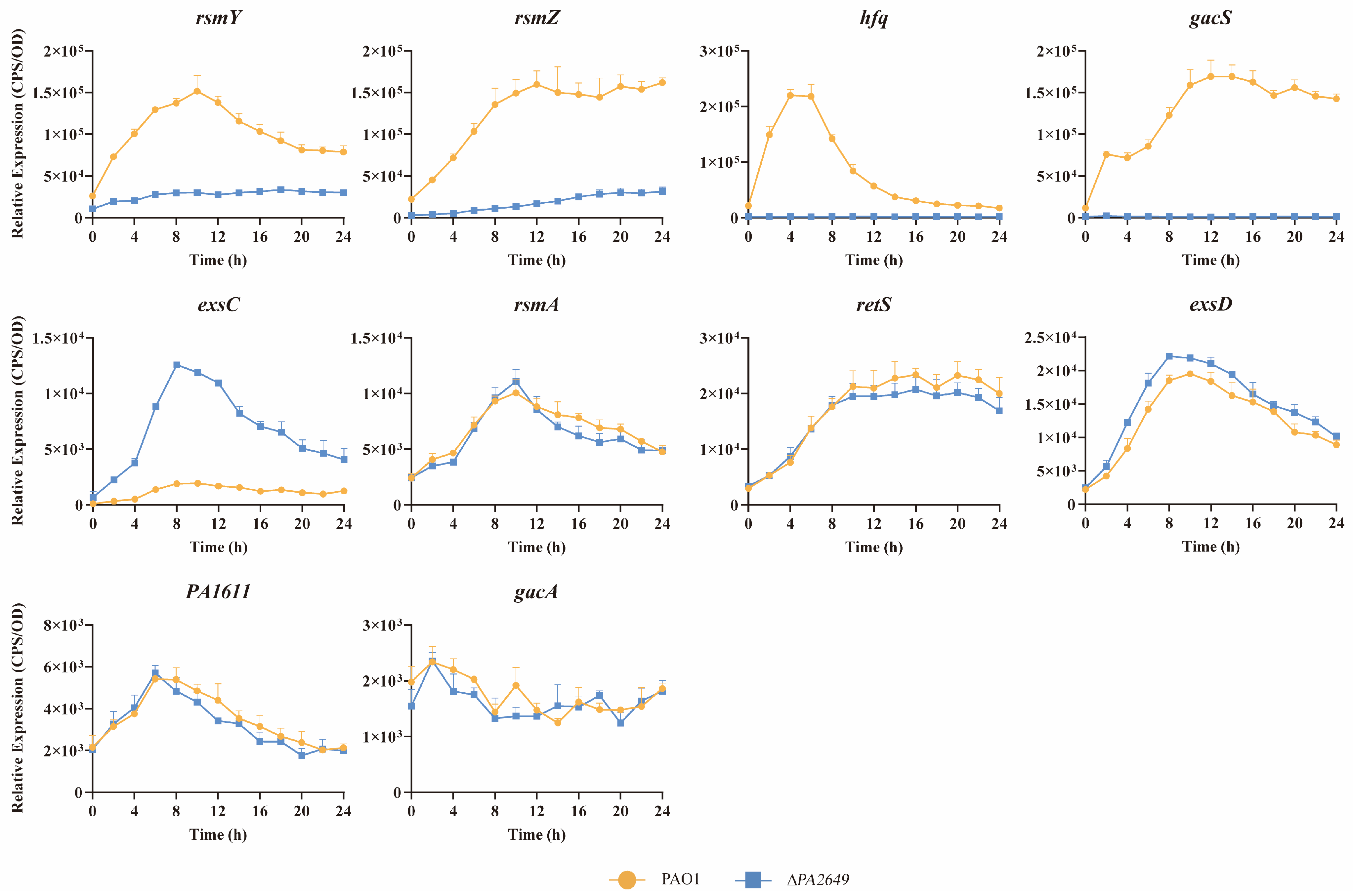 Microorganisms 13 00392 g003