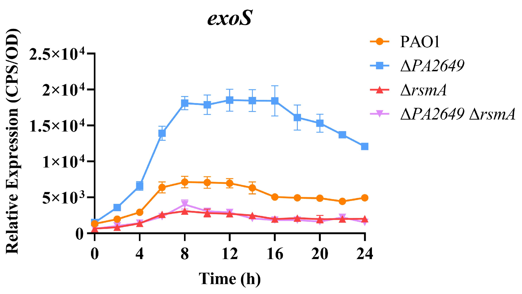 Microorganisms 13 00392 g005