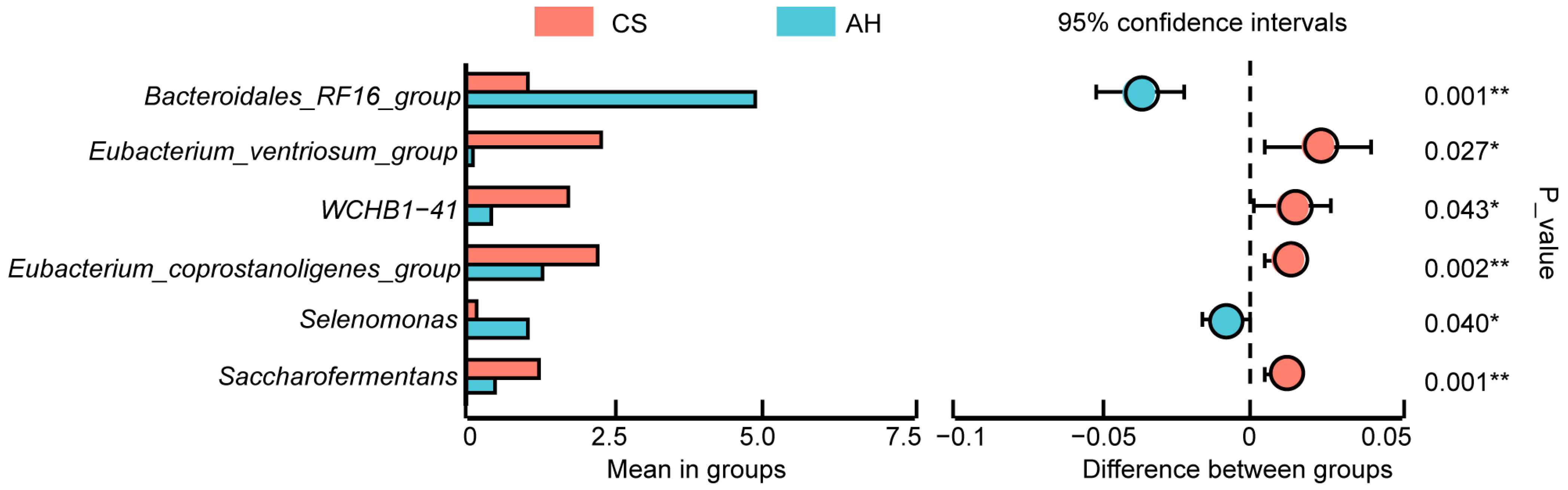 Microorganisms 13 00394 g006 Microorganisms 13 00394 g006