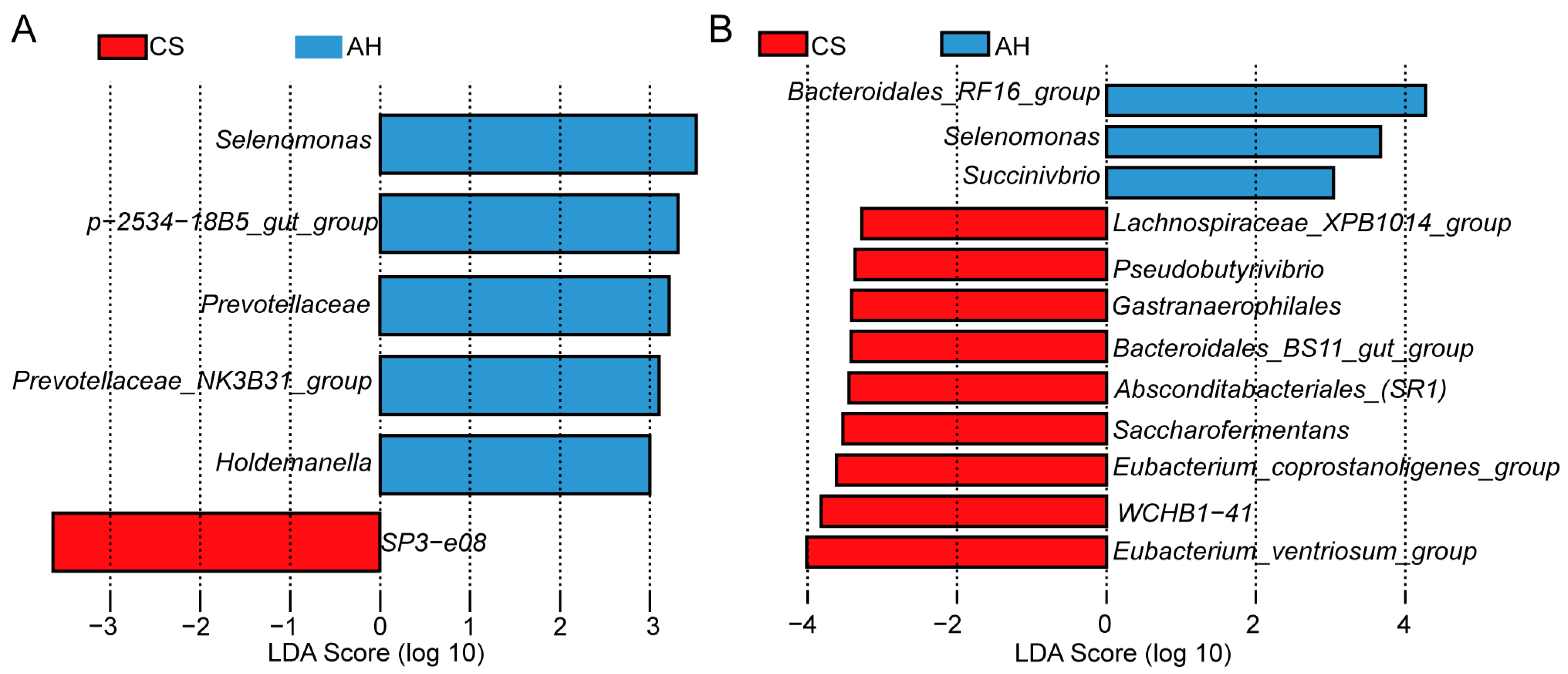 Microorganisms 13 00394 g007 Microorganisms 13 00394 g007