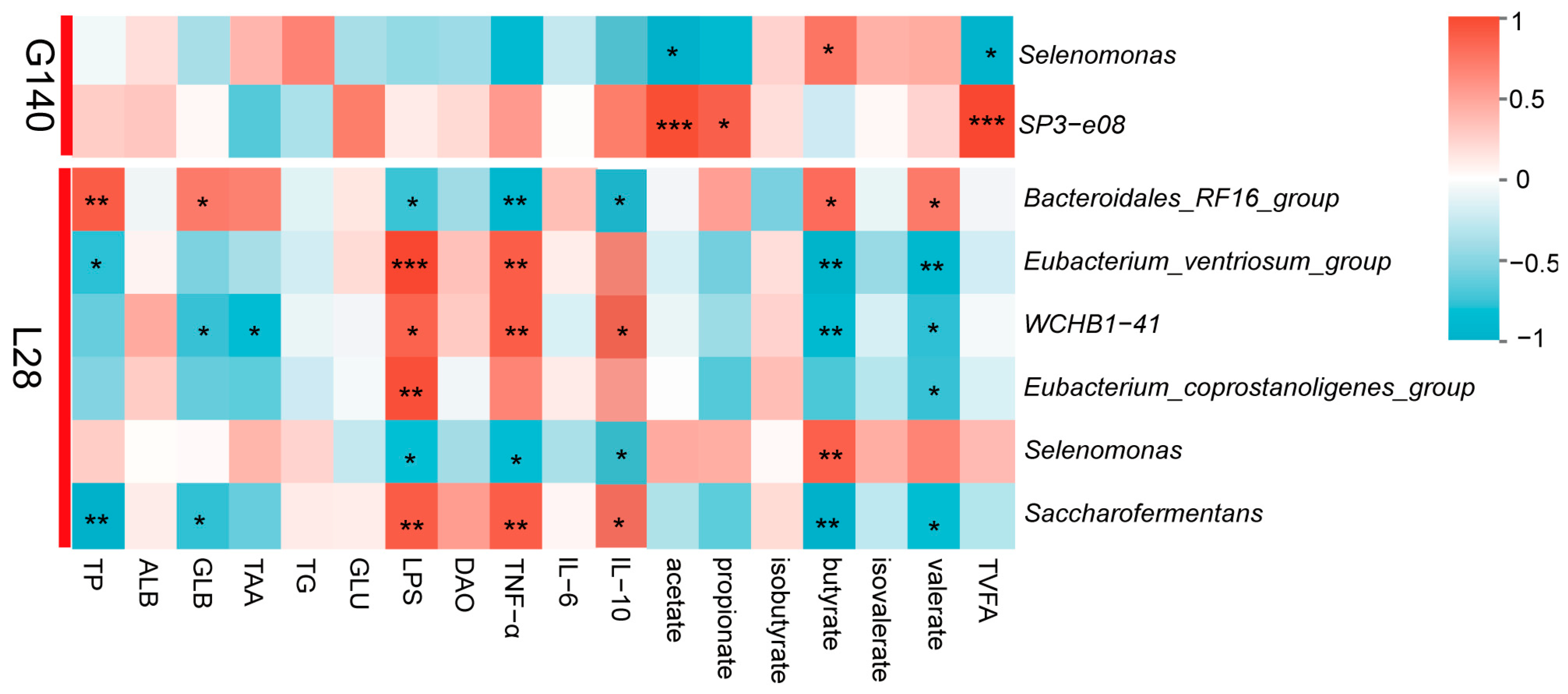 Microorganisms 13 00394 g008 Microorganisms 13 00394 g008