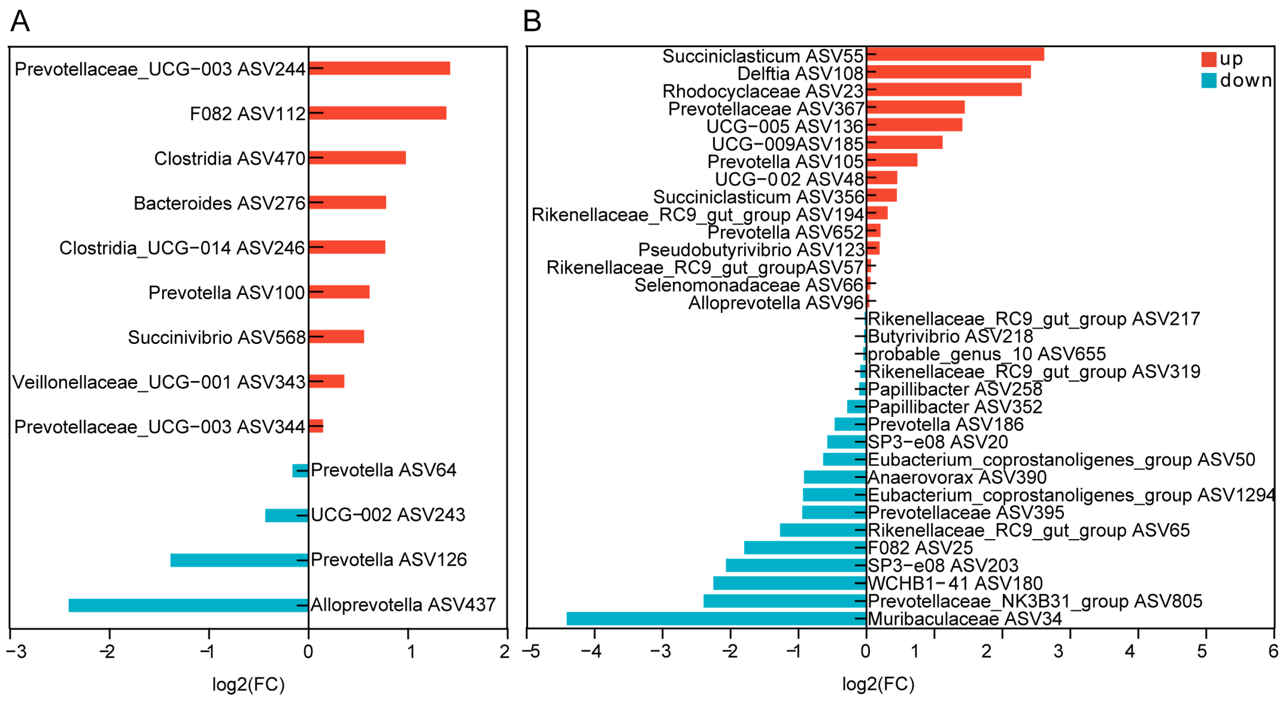 Microorganisms 13 00394 g009 Microorganisms 13 00394 g009