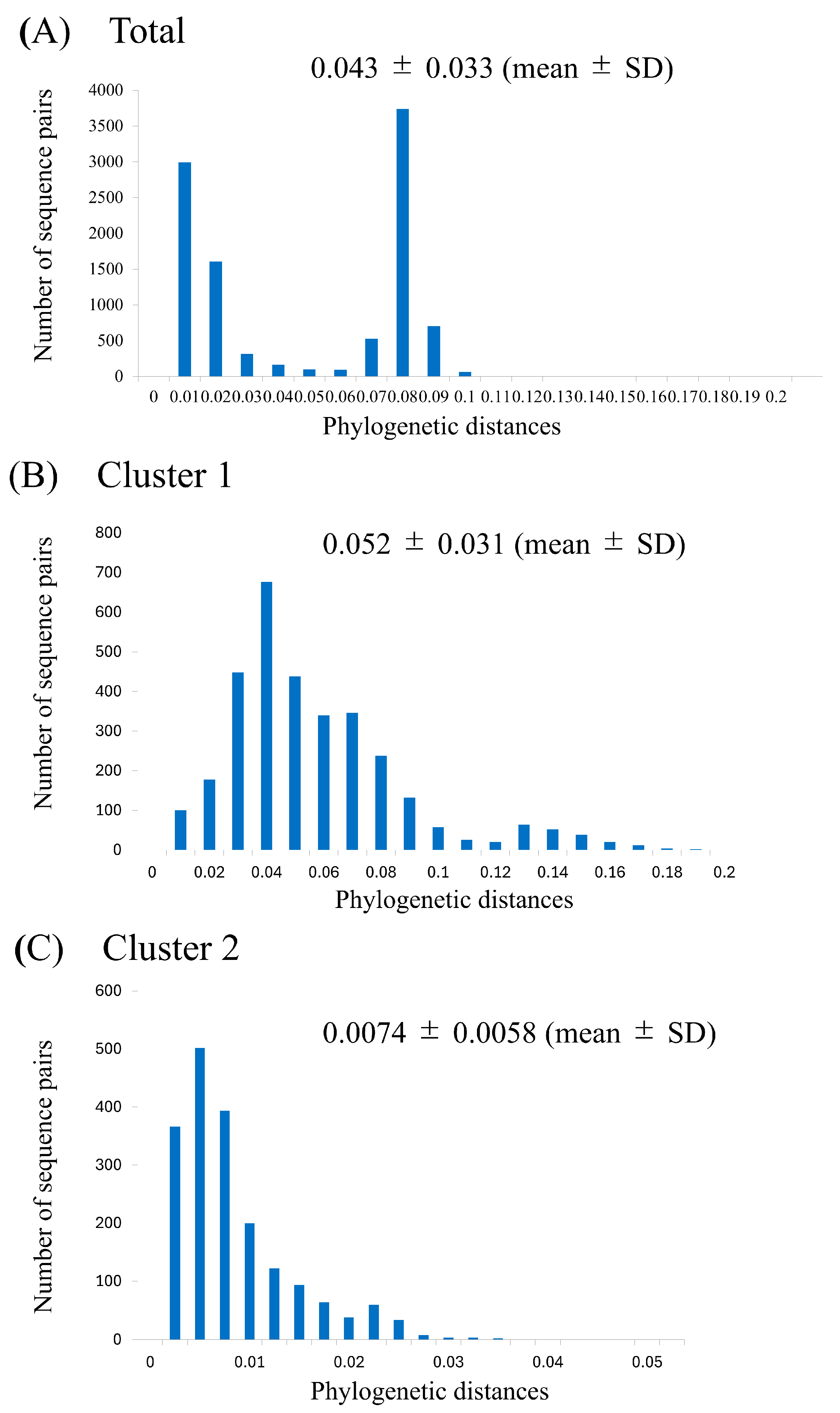 Microorganisms 13 00399 g003