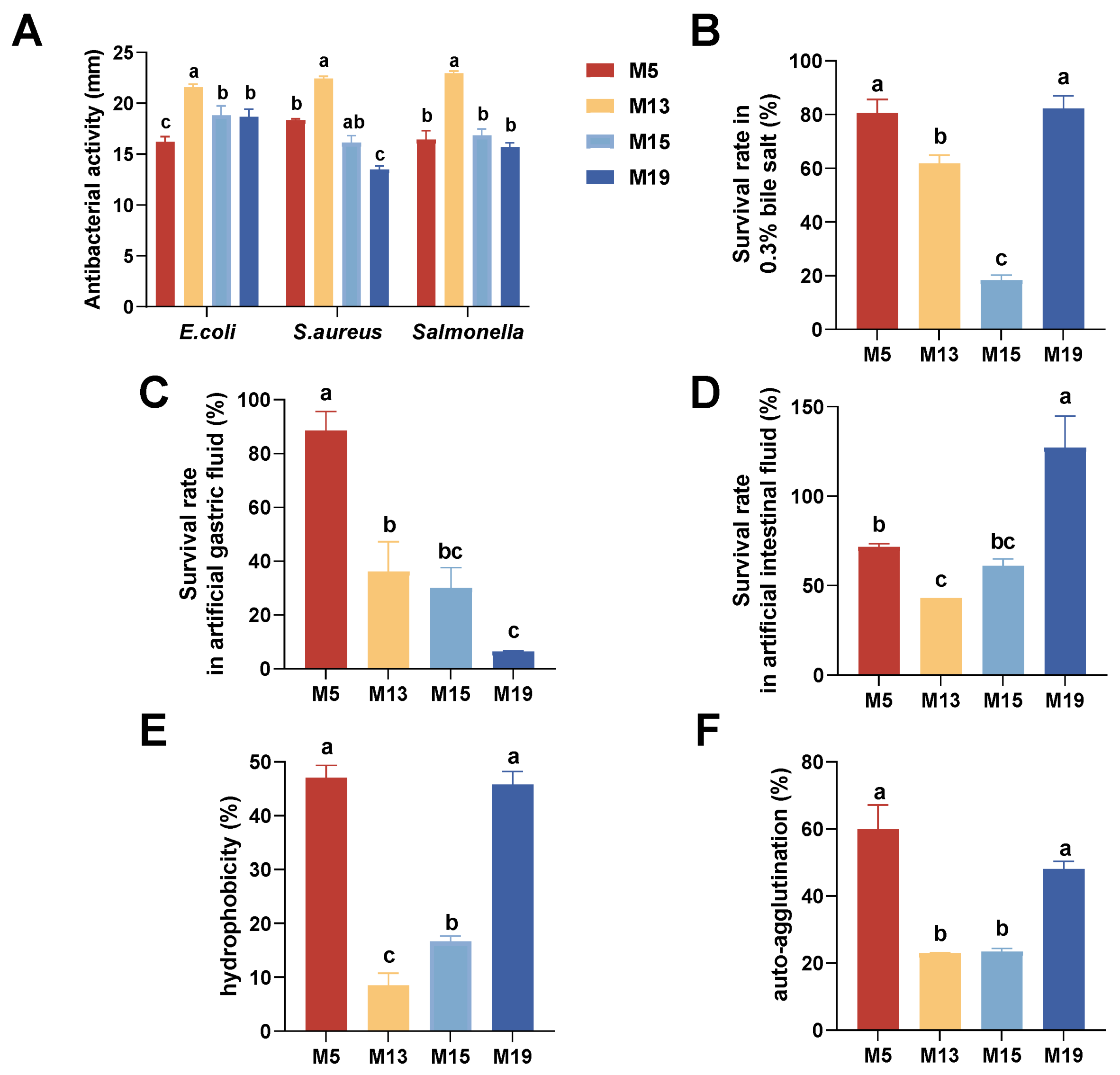 Microorganisms 13 00404 g003
