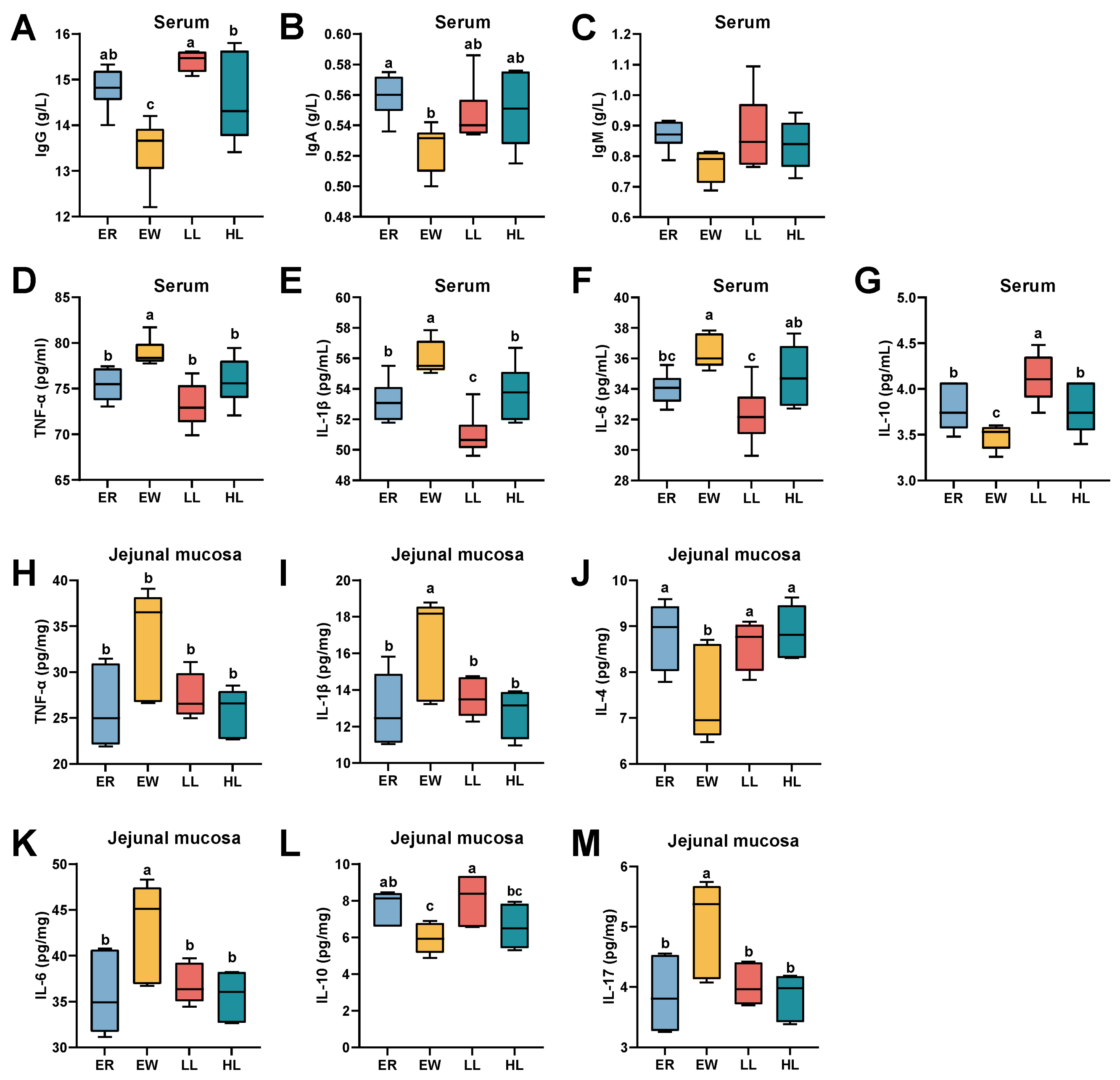 Microorganisms 13 00404 g006