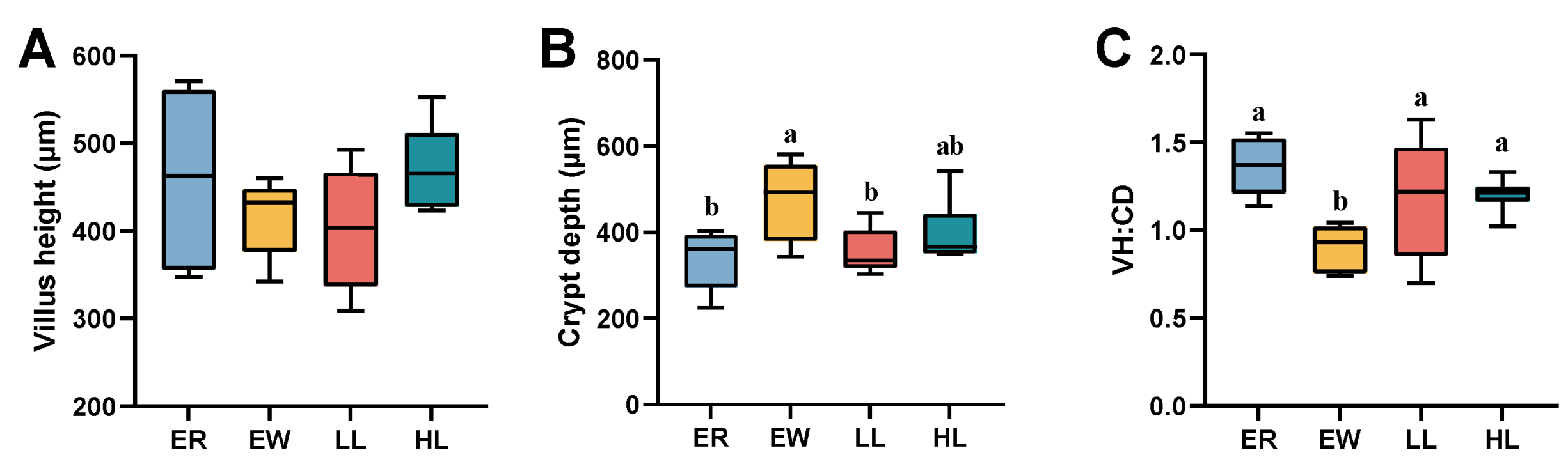 Microorganisms 13 00404 g007