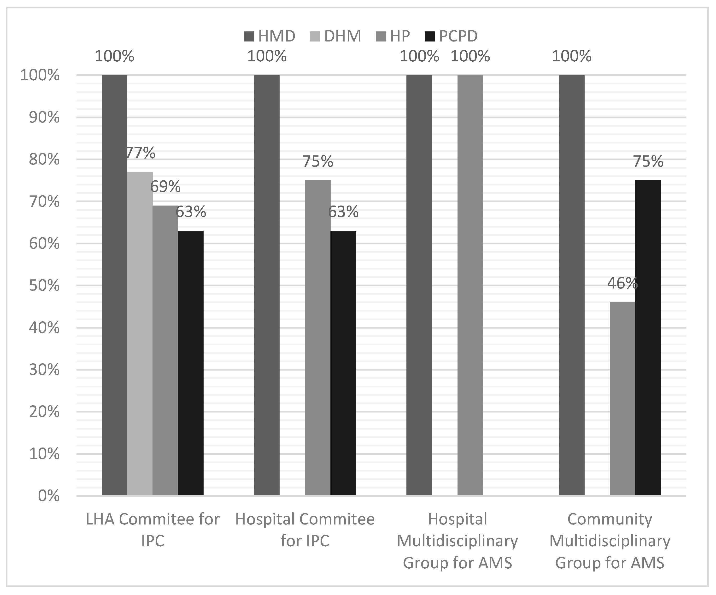 Microorganisms 13 00405 g002