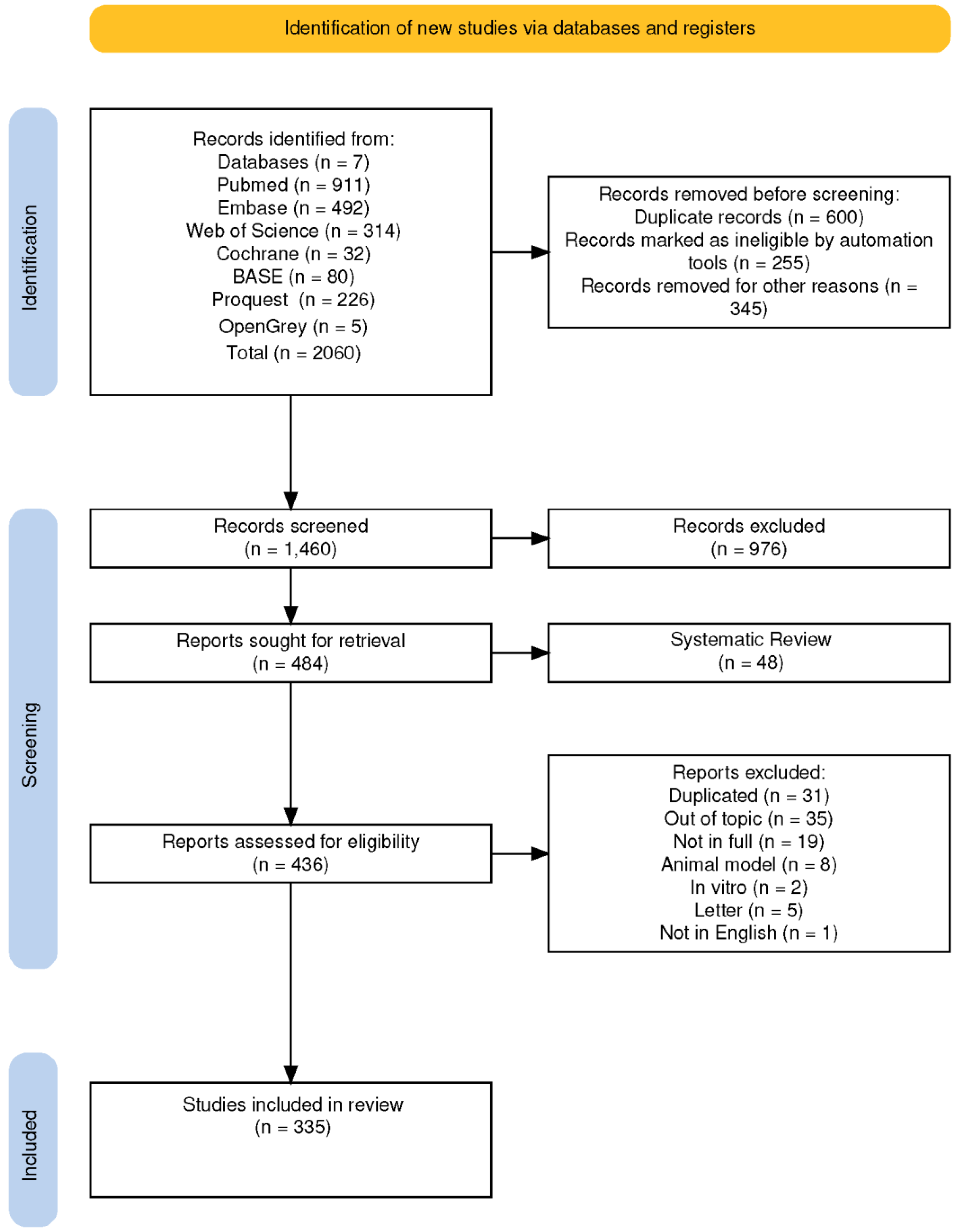 Microorganisms 13 00406 g001 Microorganisms 13 00406 g001