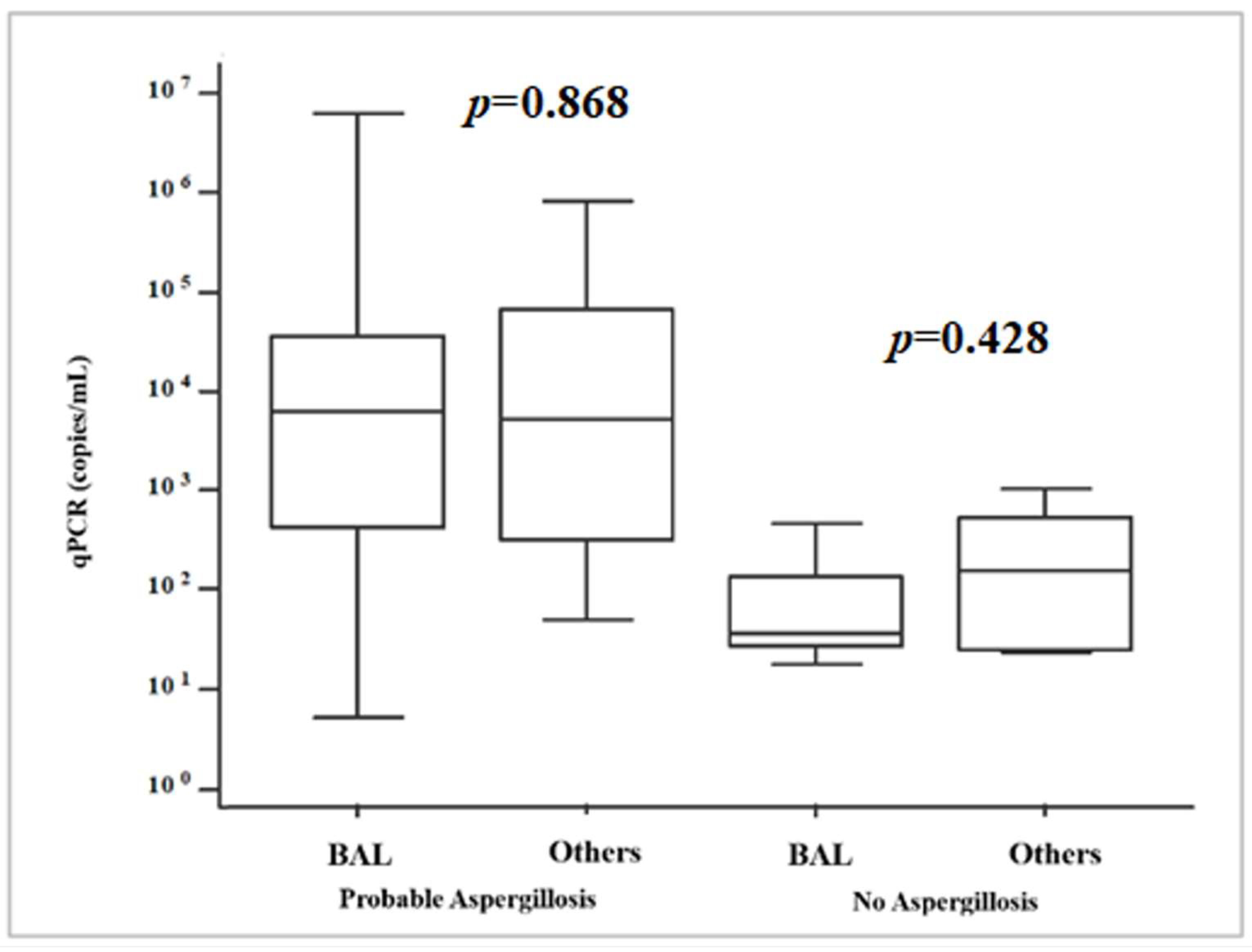 Microorganisms 13 00409 g003