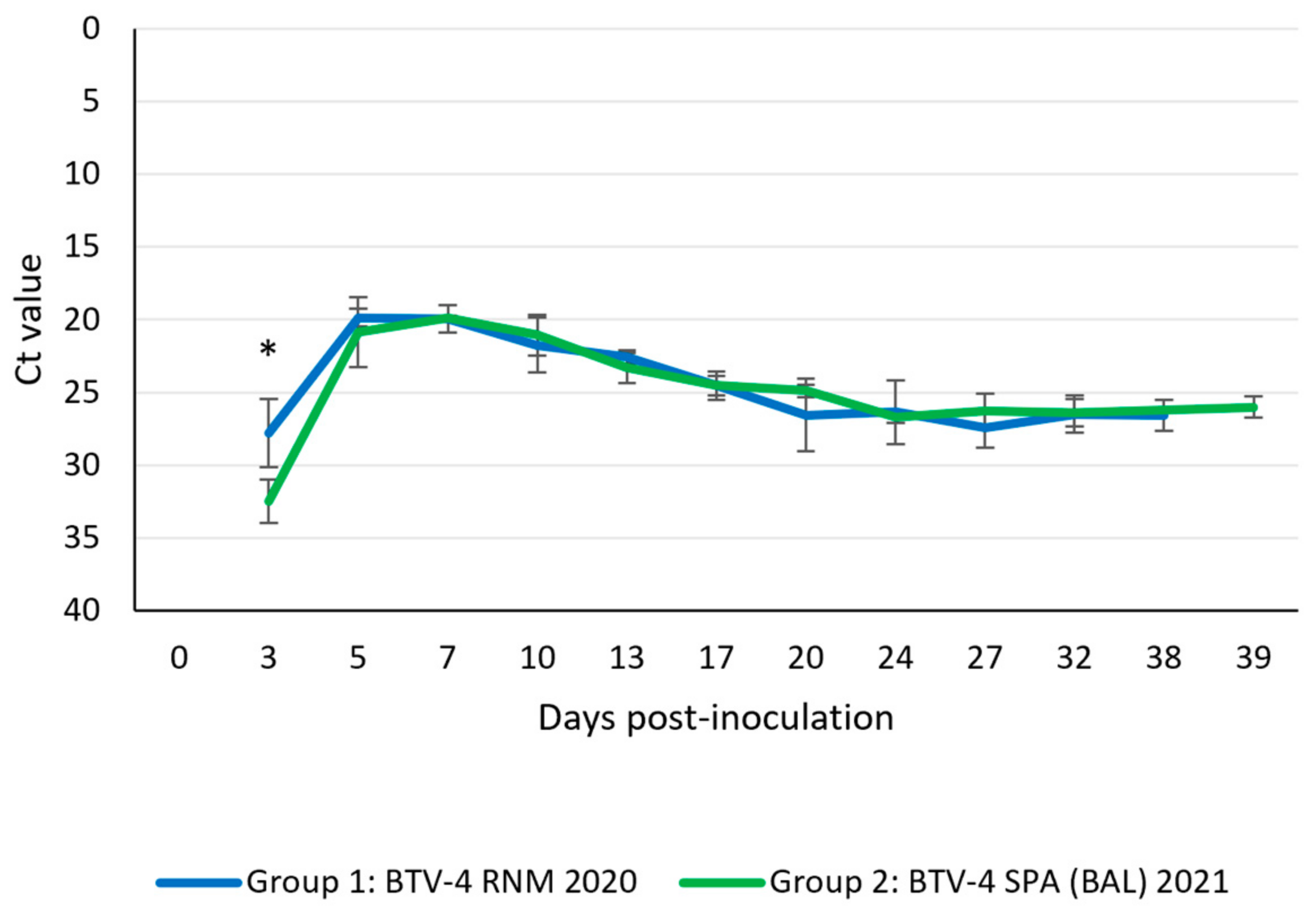 Microorganisms 13 00411 g006 Microorganisms 13 00411 g006