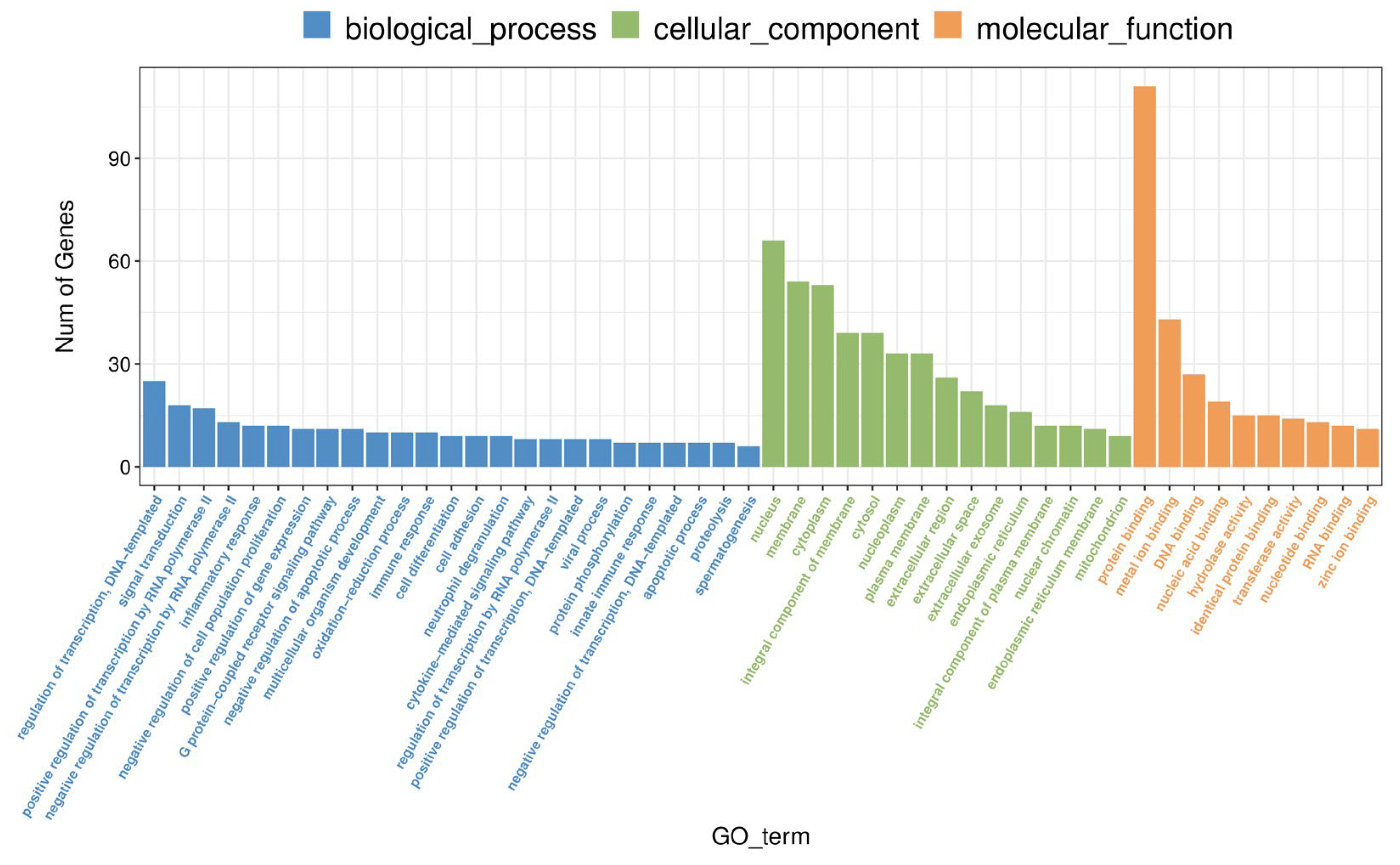Microorganisms 13 00412 g007