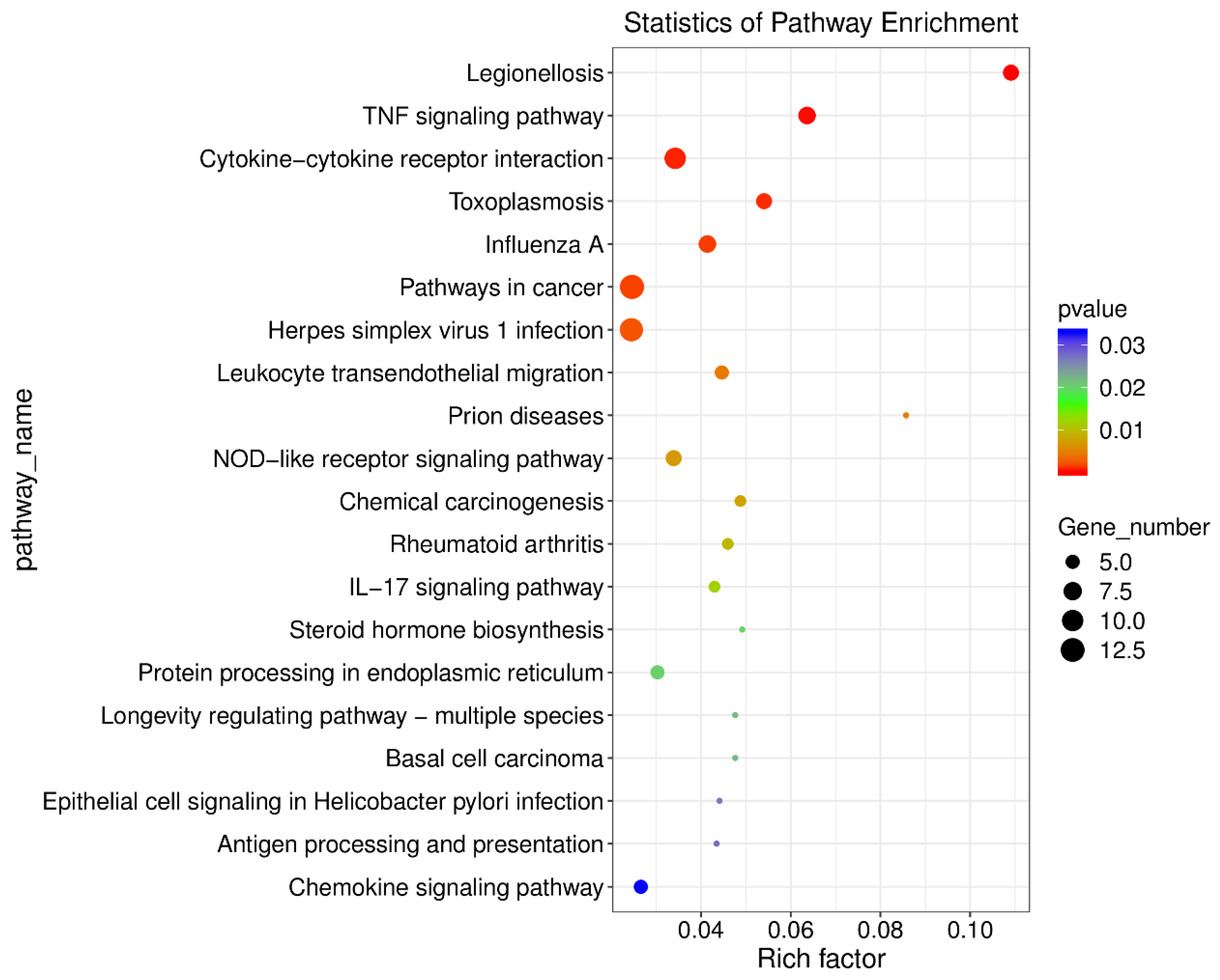 Microorganisms 13 00412 g009