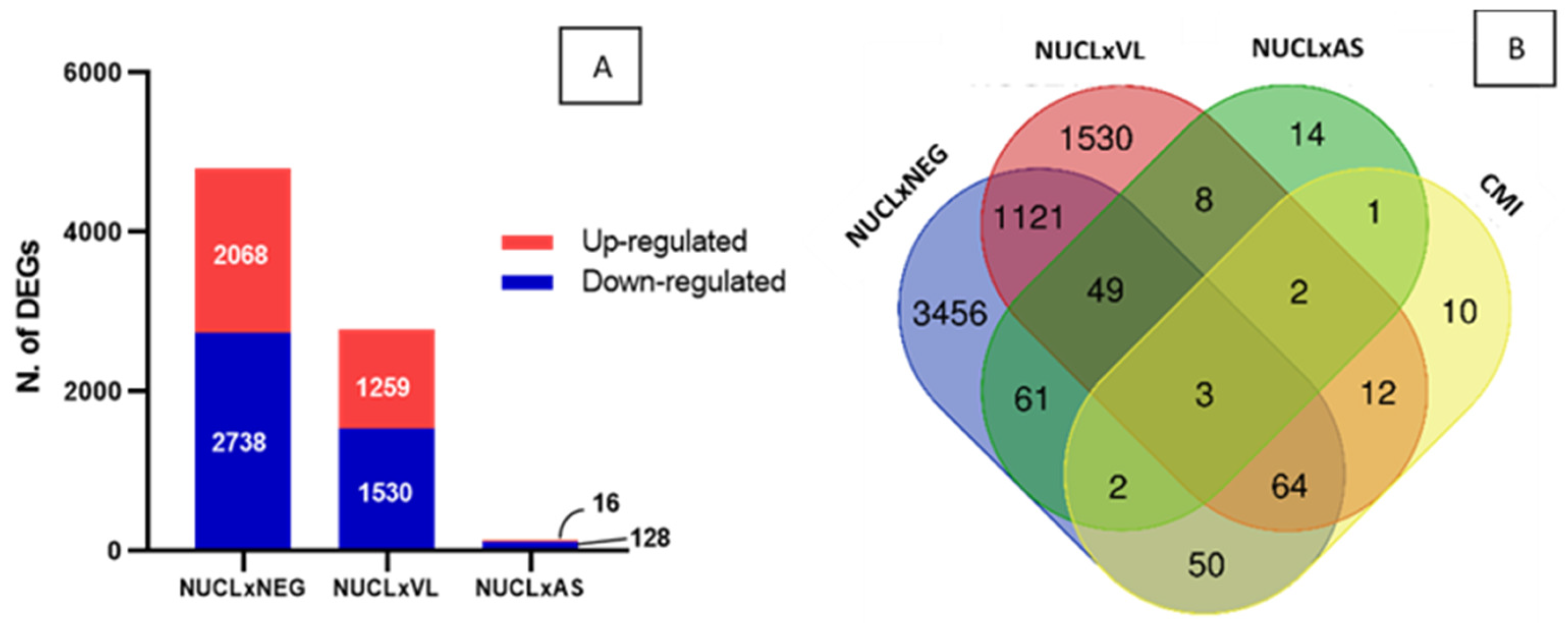 Microorganisms 13 00413 g003