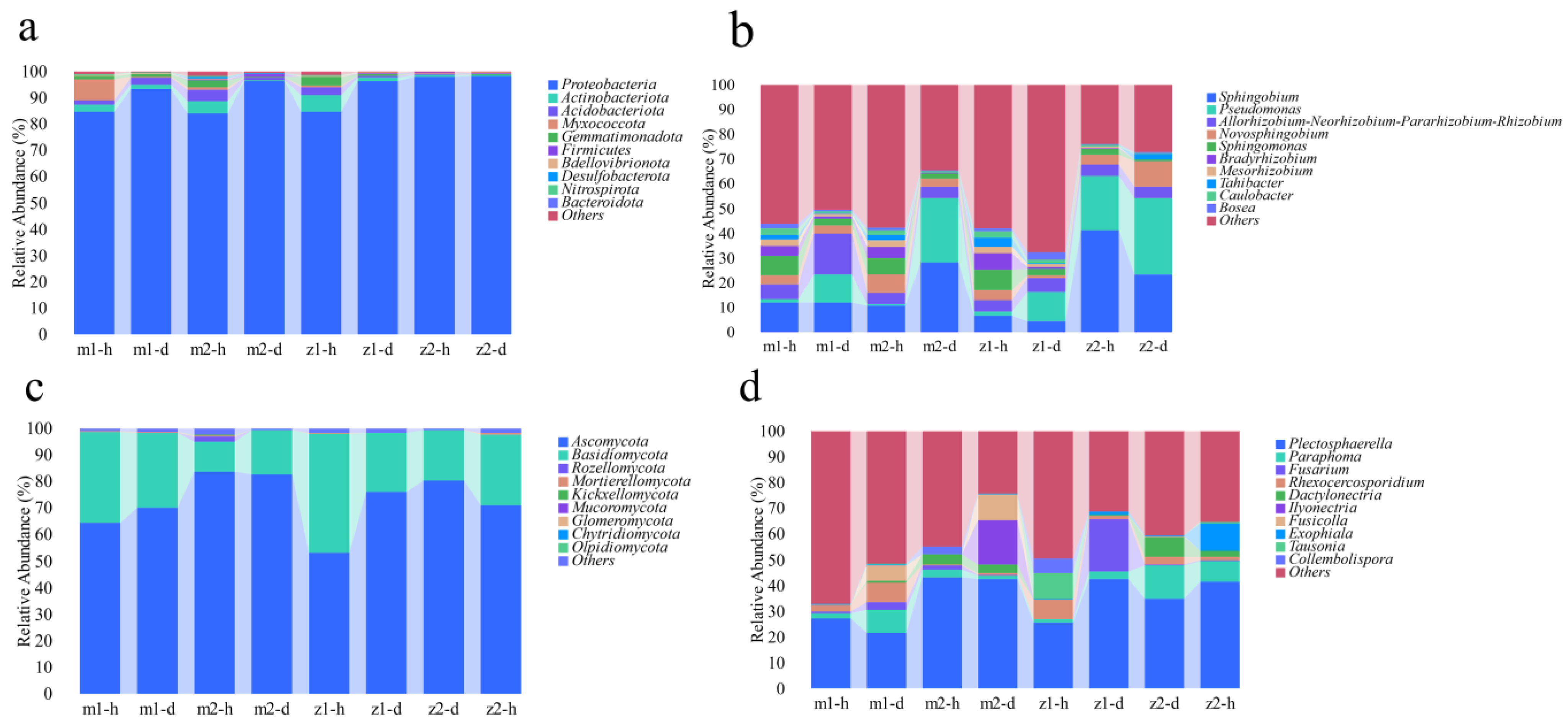 Microorganisms 13 00417 g002