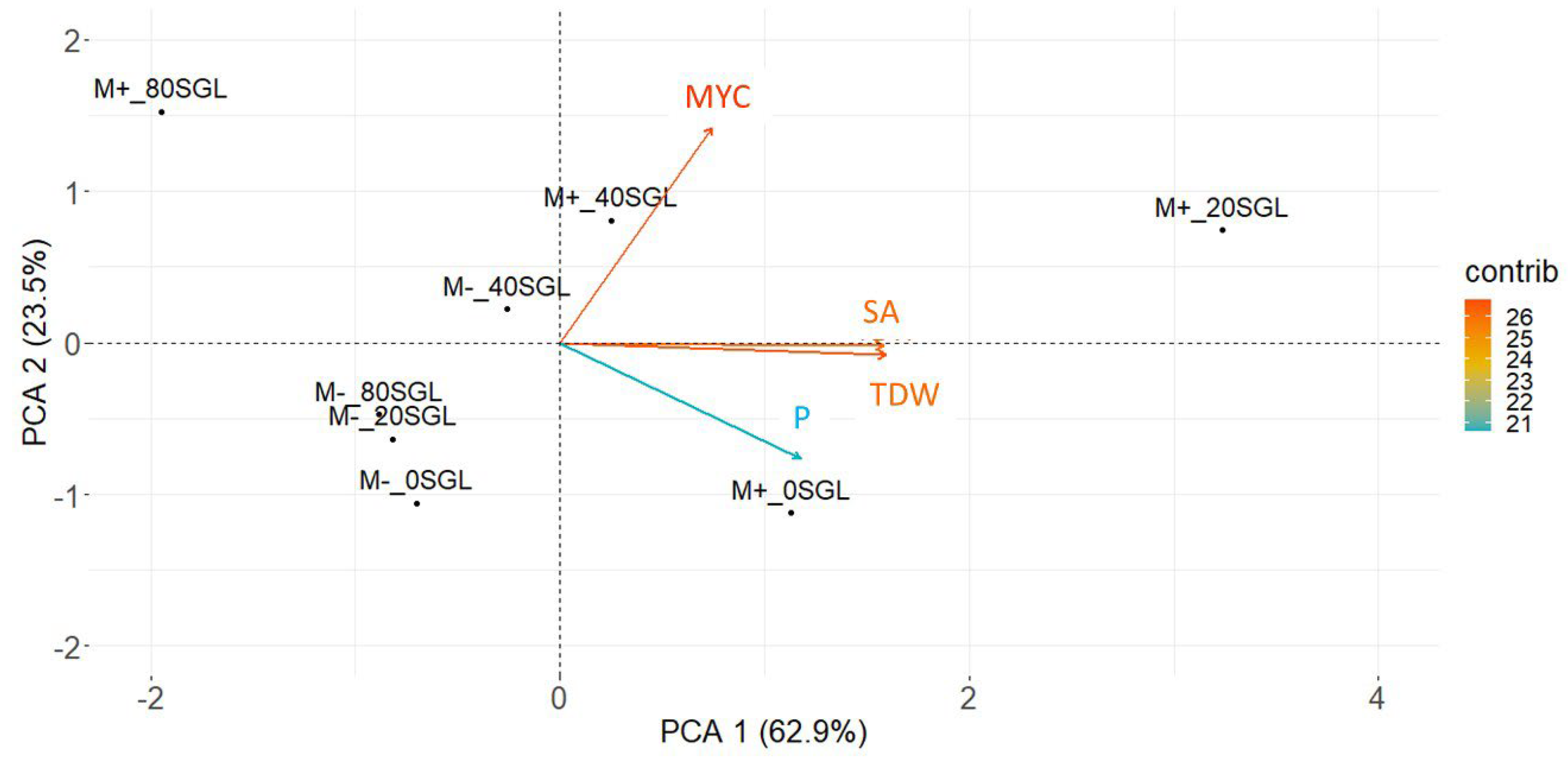 Microorganisms 13 00423 g002