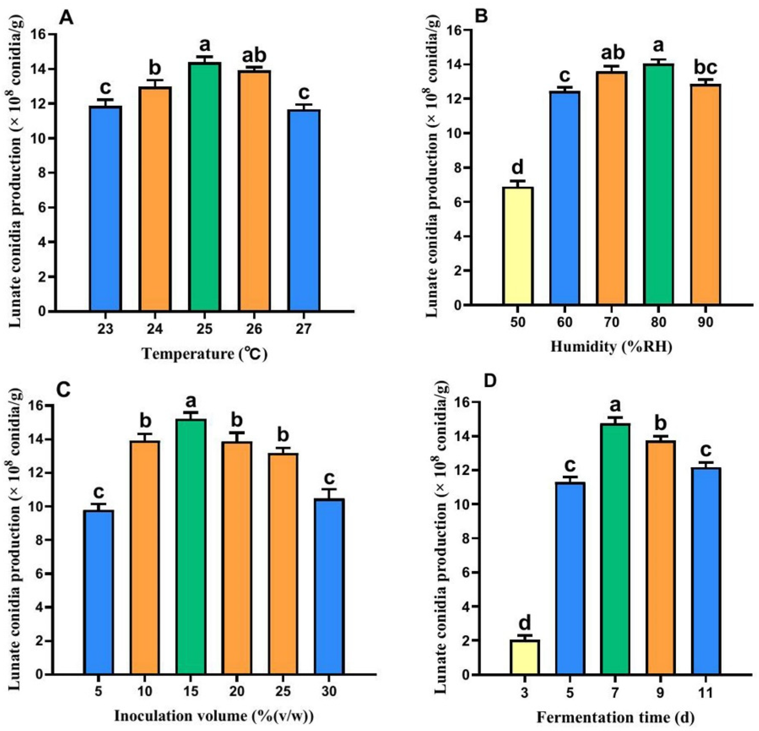 Microorganisms 13 00434 g001