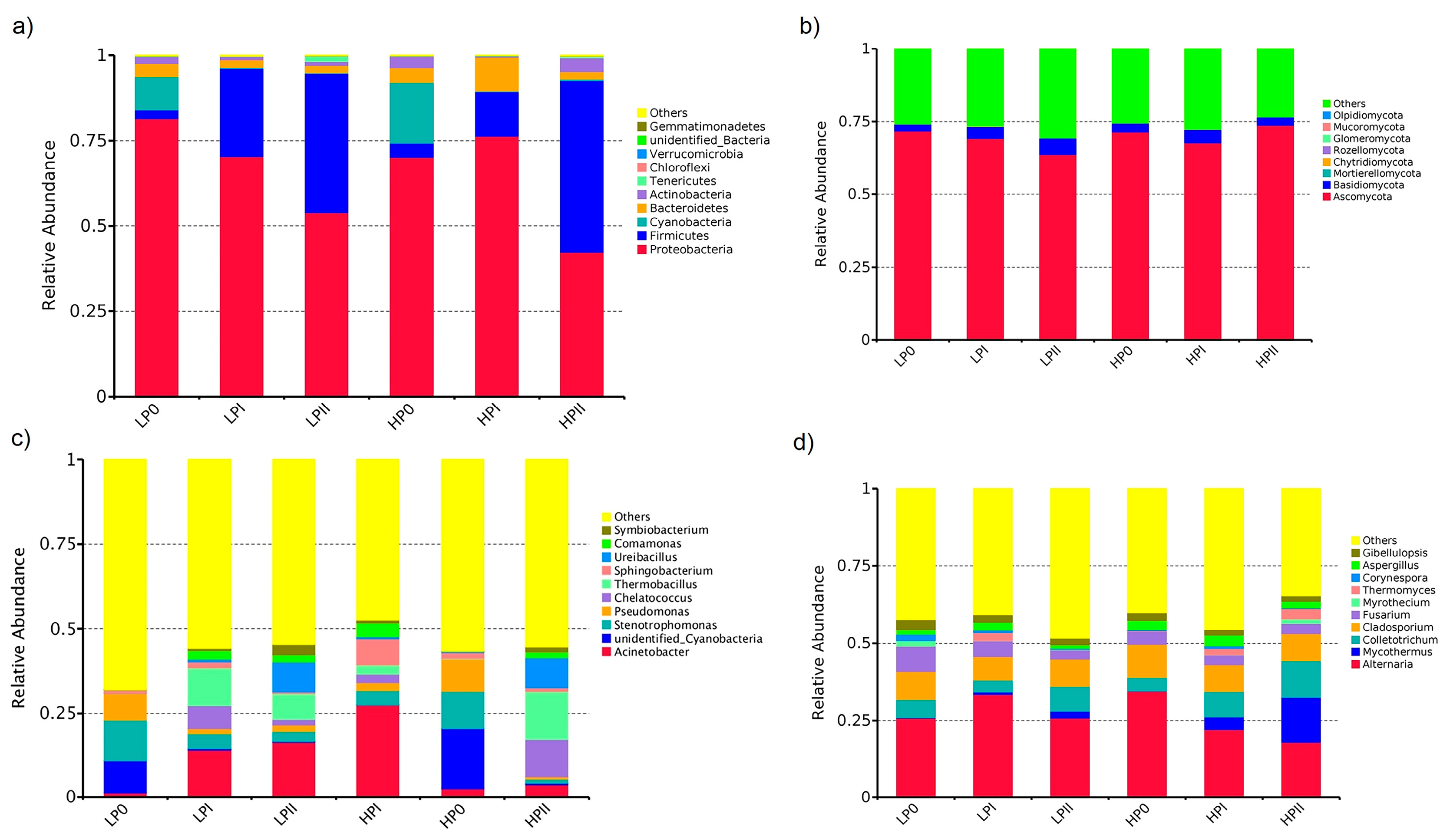 Microorganisms 13 00437 g002